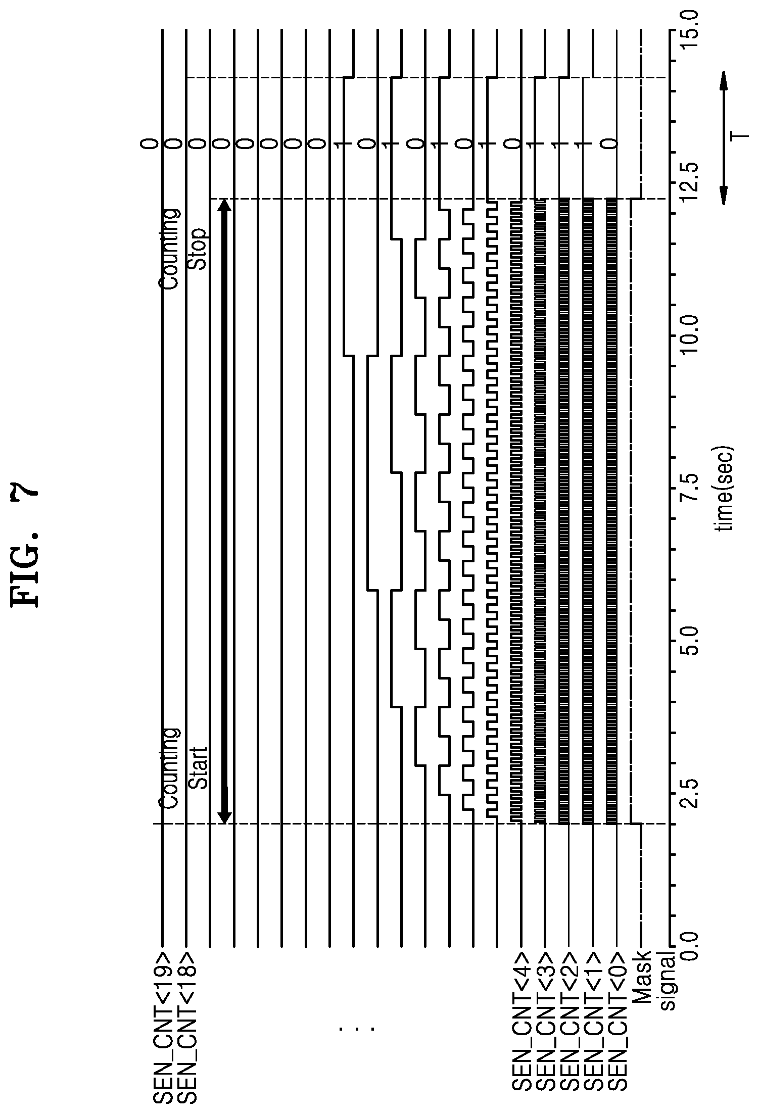 Patent US12422405 Figure 7 – Fine dust mass measurement device and operating method thereof