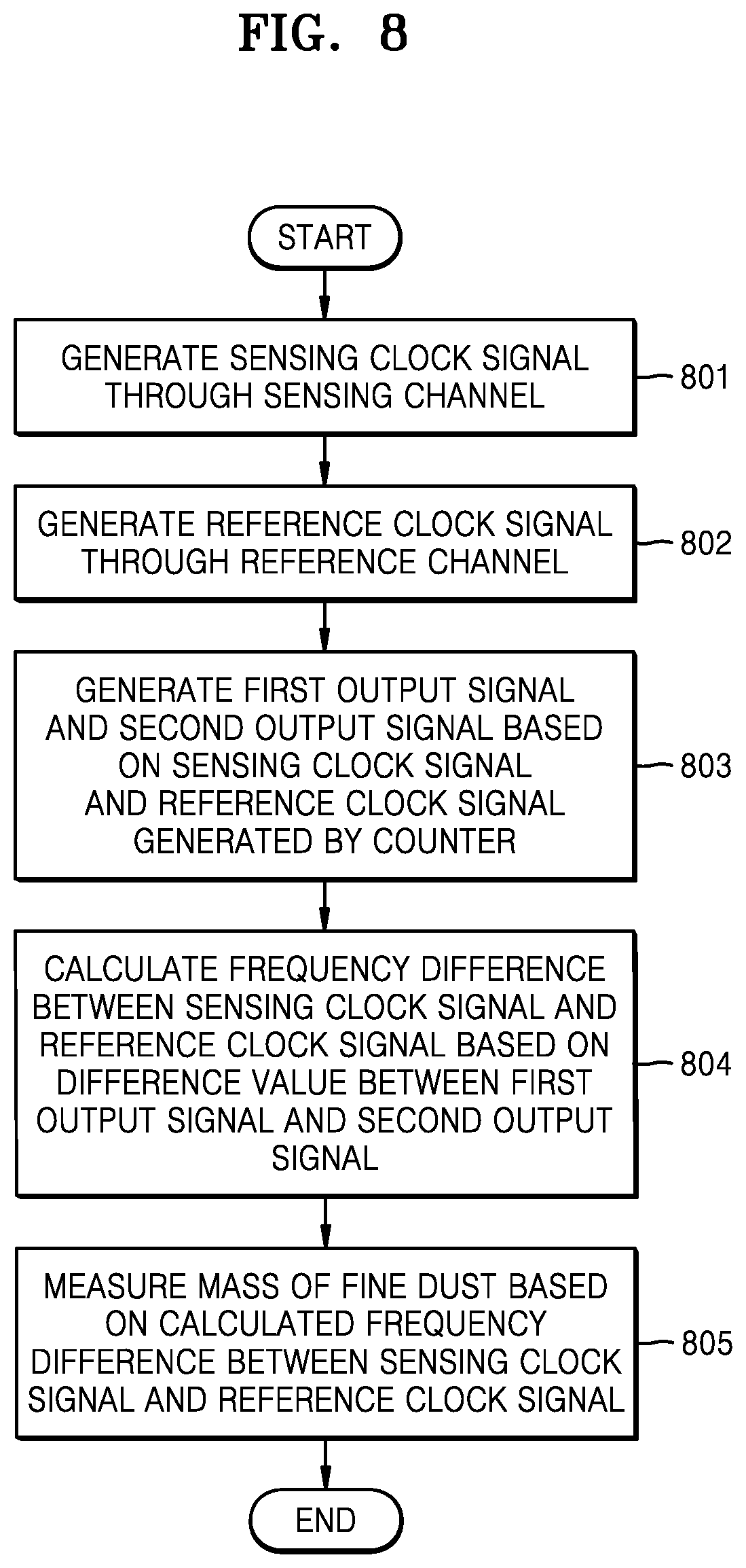 Patent US12422405 Figure 8 – Fine dust mass measurement device and operating method thereof