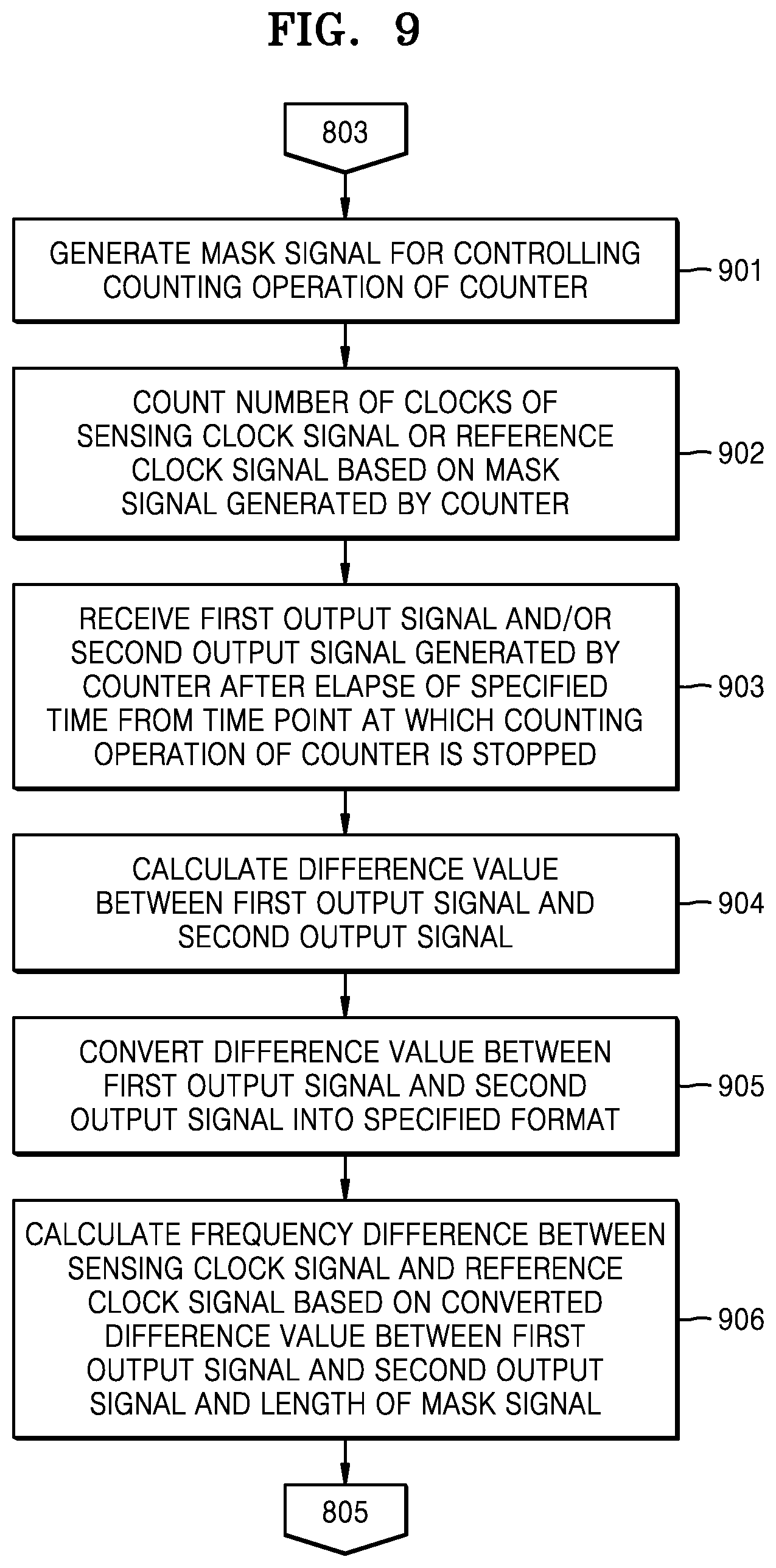 Patent US12422405 Figure 9 – Fine dust mass measurement device and operating method thereof
