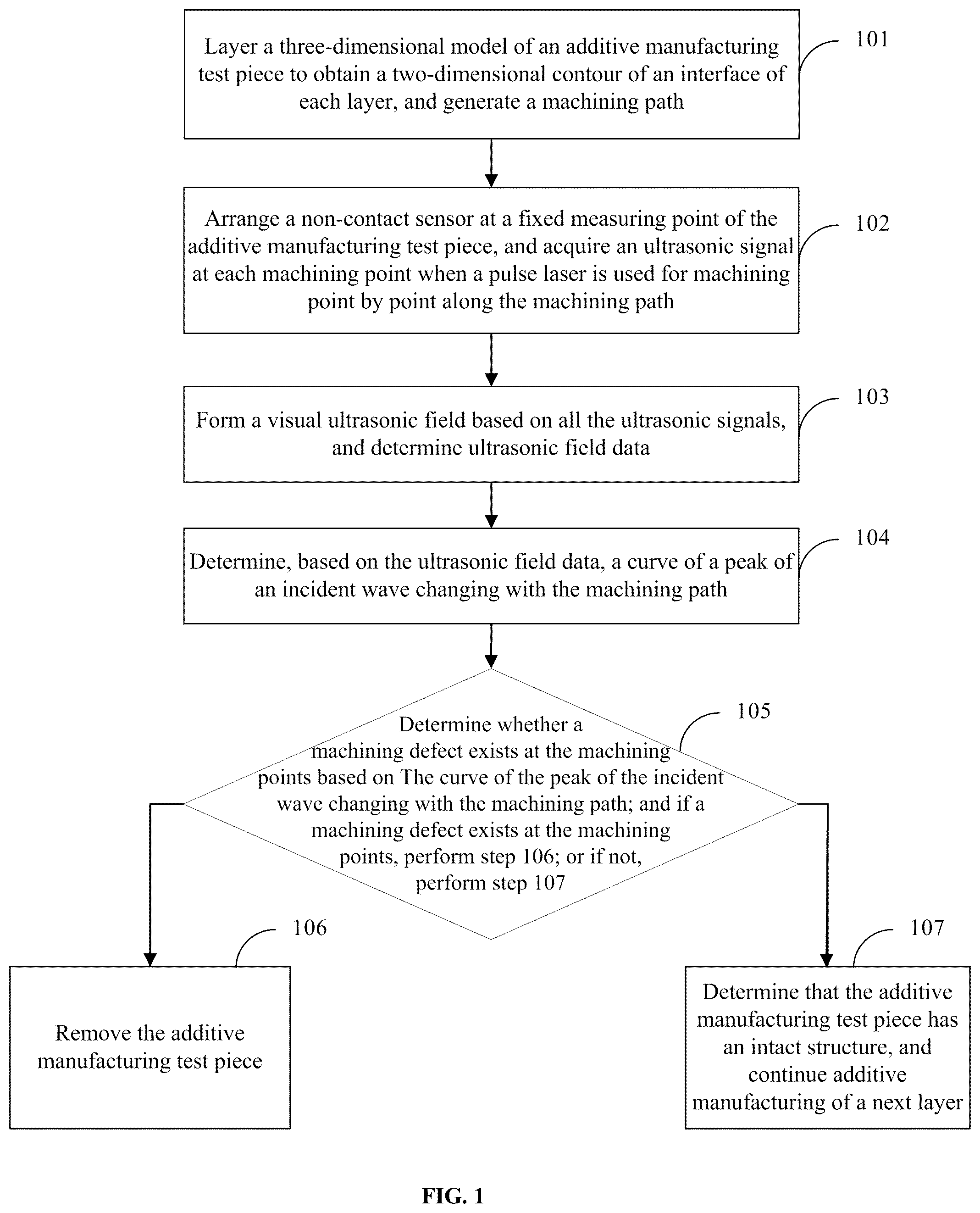 Patent US12422406 Figure 1 – Method and system for detecting structural defect in additive manufacturing