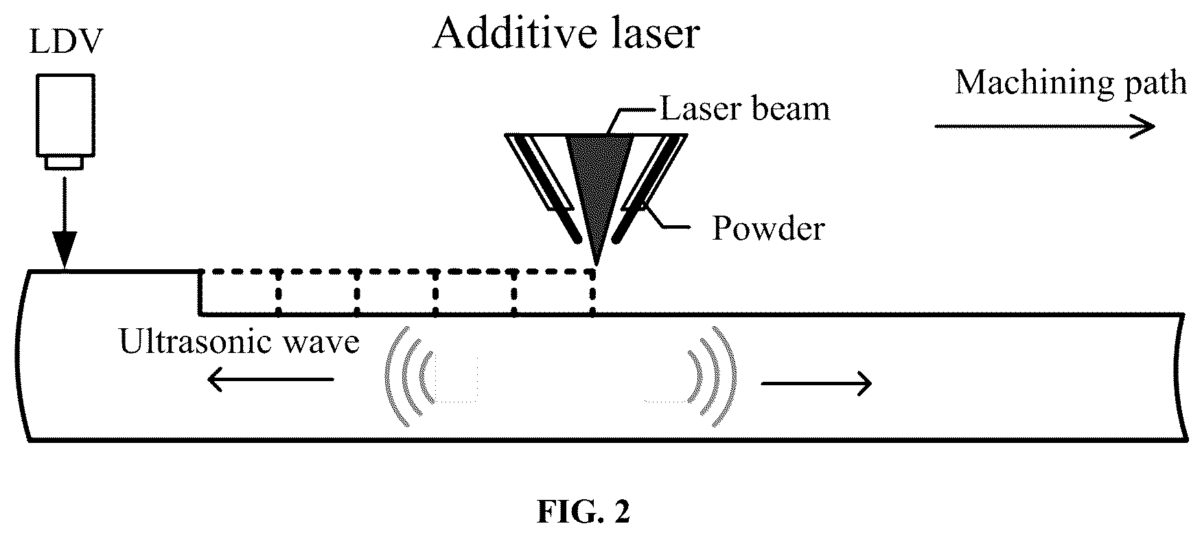 Patent US12422406 Figure 2 – Method and system for detecting structural defect in additive manufacturing