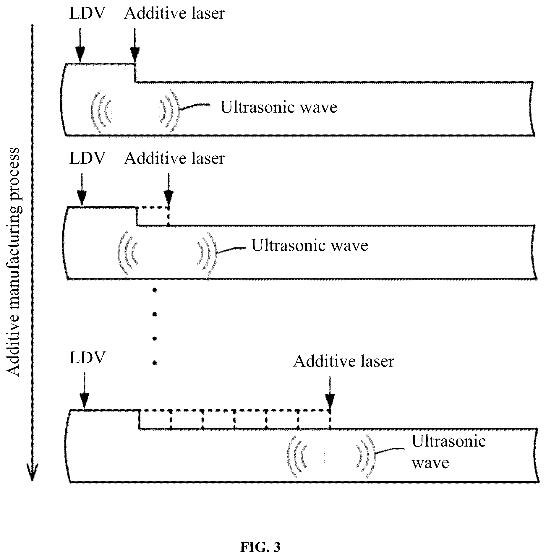 Patent US12422406 Figure 3 – Method and system for detecting structural defect in additive manufacturing