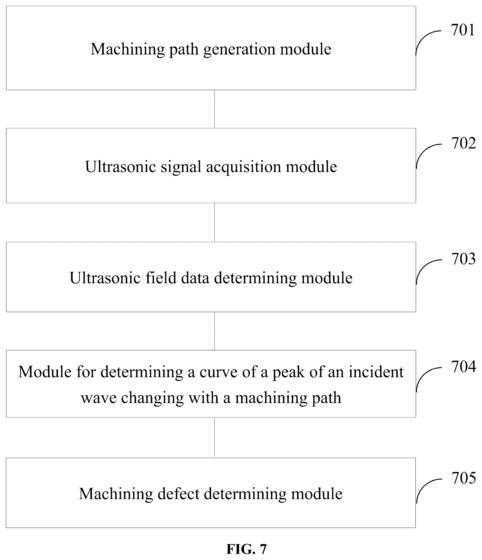 Patent US12422406 Figure 7 – Method and system for detecting structural defect in additive manufacturing