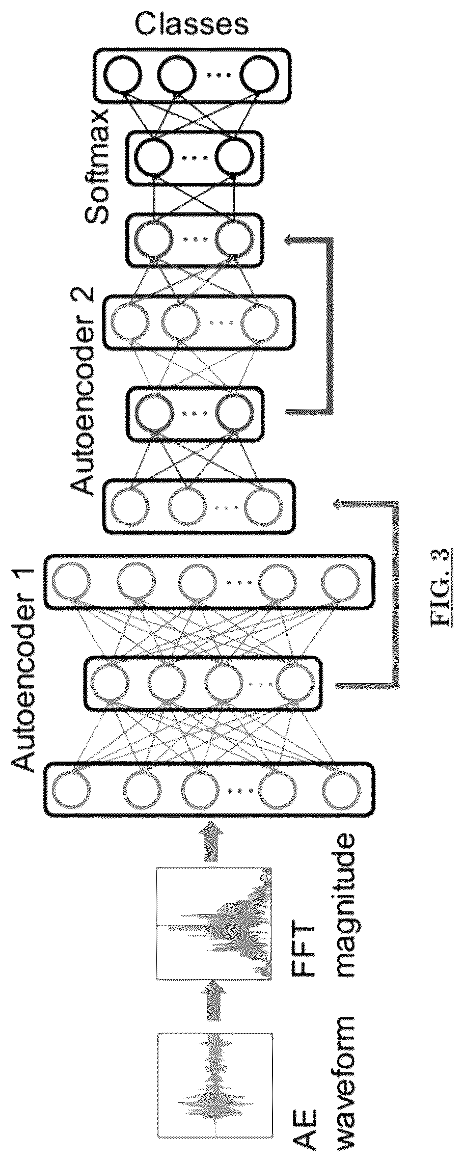 Patent US12422407 Figure 3 – Short-term AE monitoring to identifying ASR progression in concrete structures