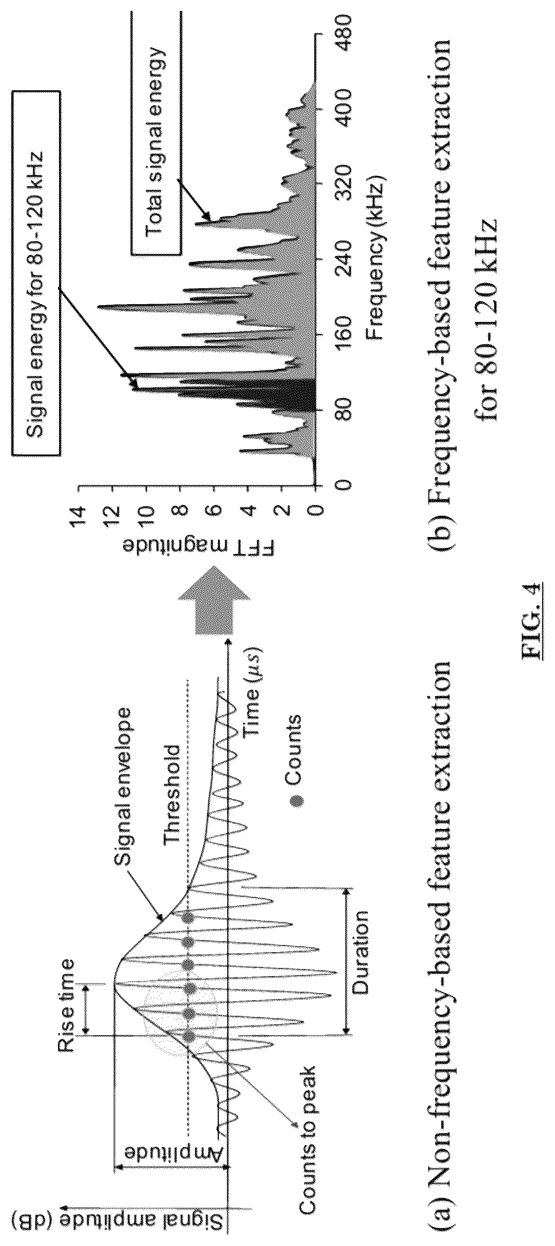 Patent US12422407 Figure 4 – Short-term AE monitoring to identifying ASR progression in concrete structures