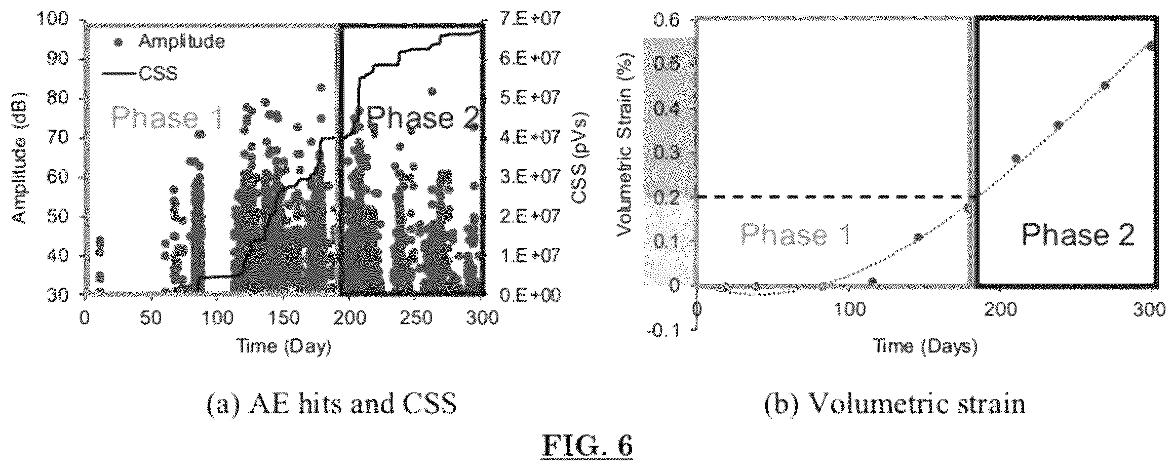 Patent US12422407 Figure 6 – Short-term AE monitoring to identifying ASR progression in concrete structures