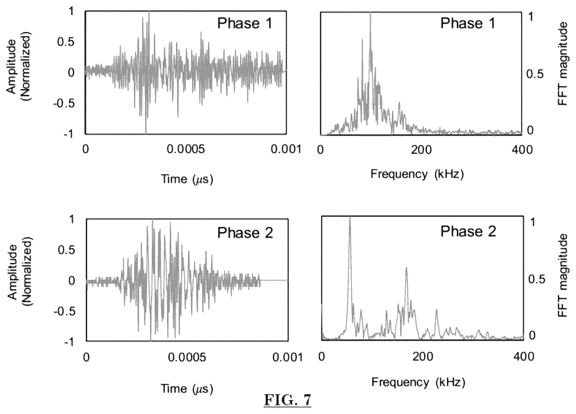 Patent US12422407 Figure 7 – Short-term AE monitoring to identifying ASR progression in concrete structures
