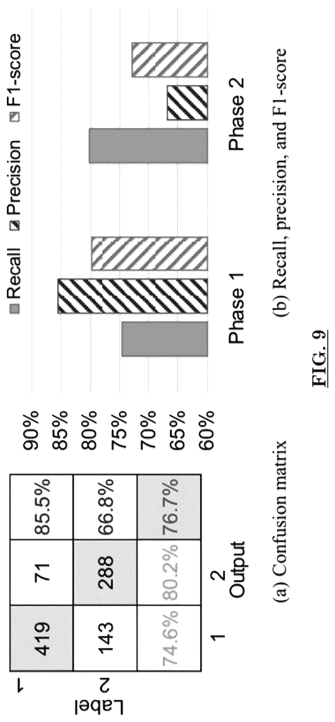 Patent US12422407 Figure 9 – Short-term AE monitoring to identifying ASR progression in concrete structures