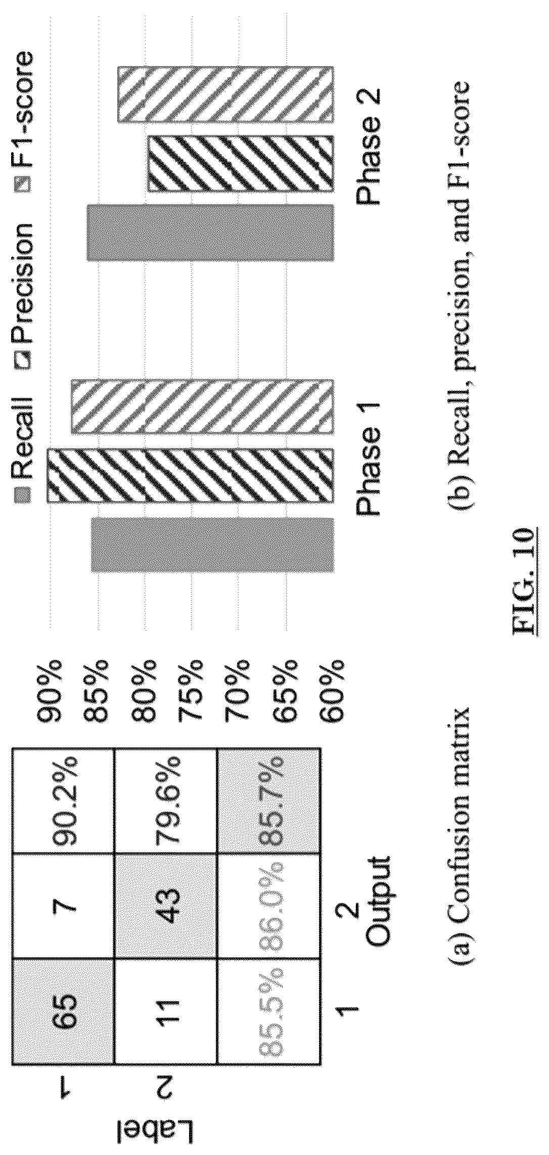 Patent US12422407 Figure 10 – Short-term AE monitoring to identifying ASR progression in concrete structures