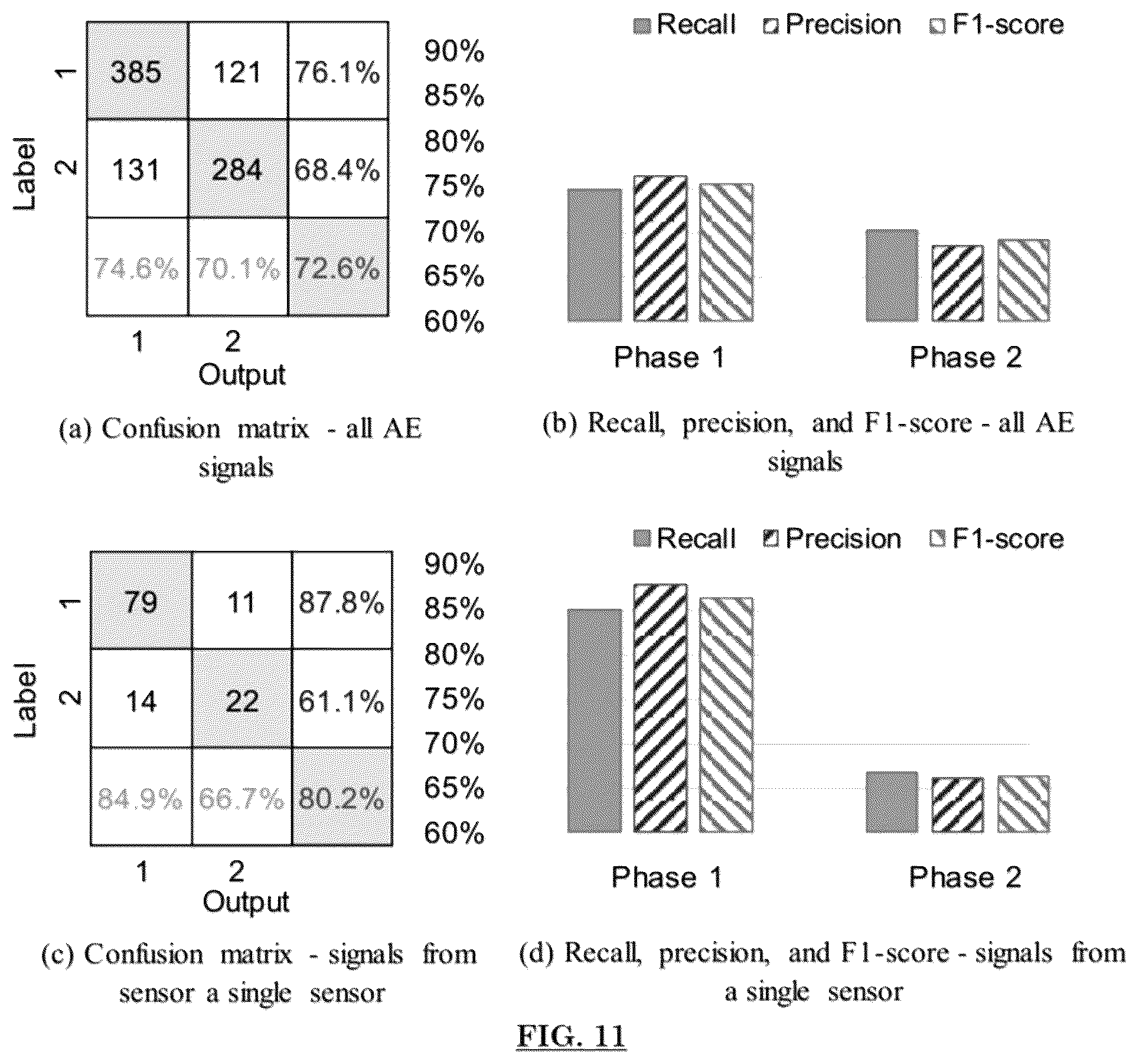 Patent US12422407 Figure 11 – Short-term AE monitoring to identifying ASR progression in concrete structures