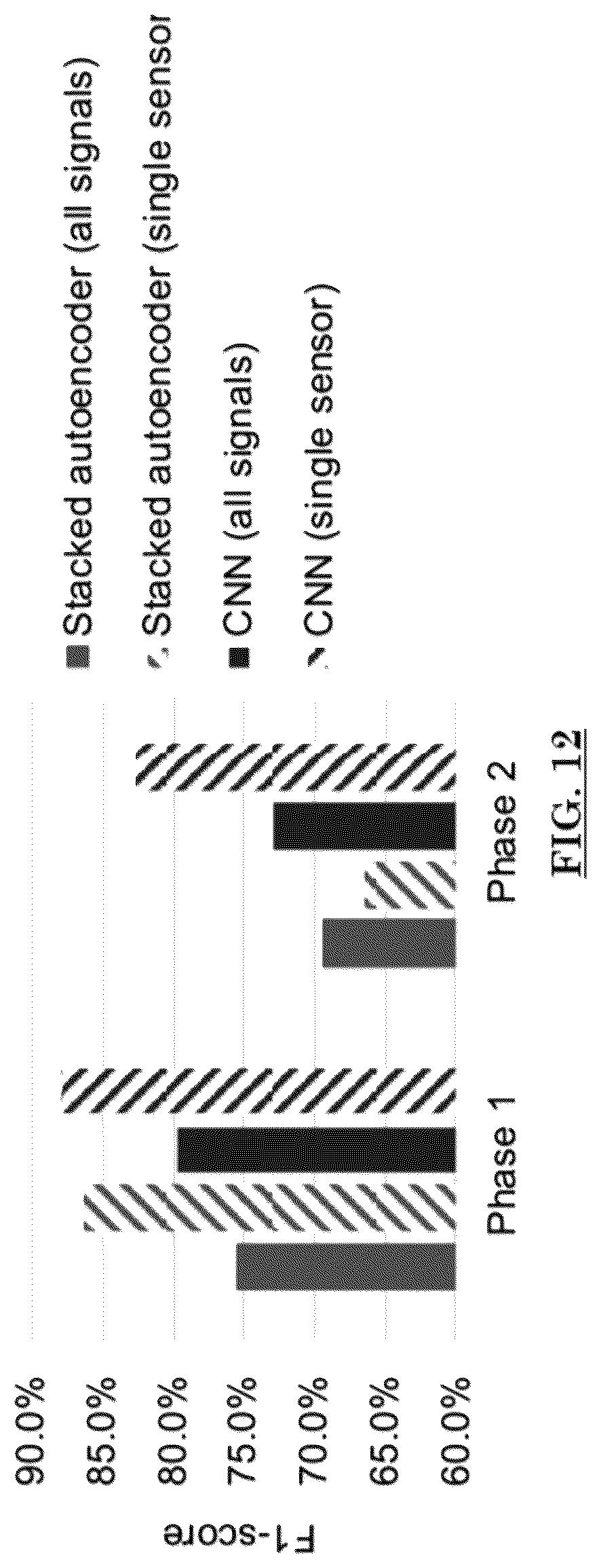 Patent US12422407 Figure 12 – Short-term AE monitoring to identifying ASR progression in concrete structures