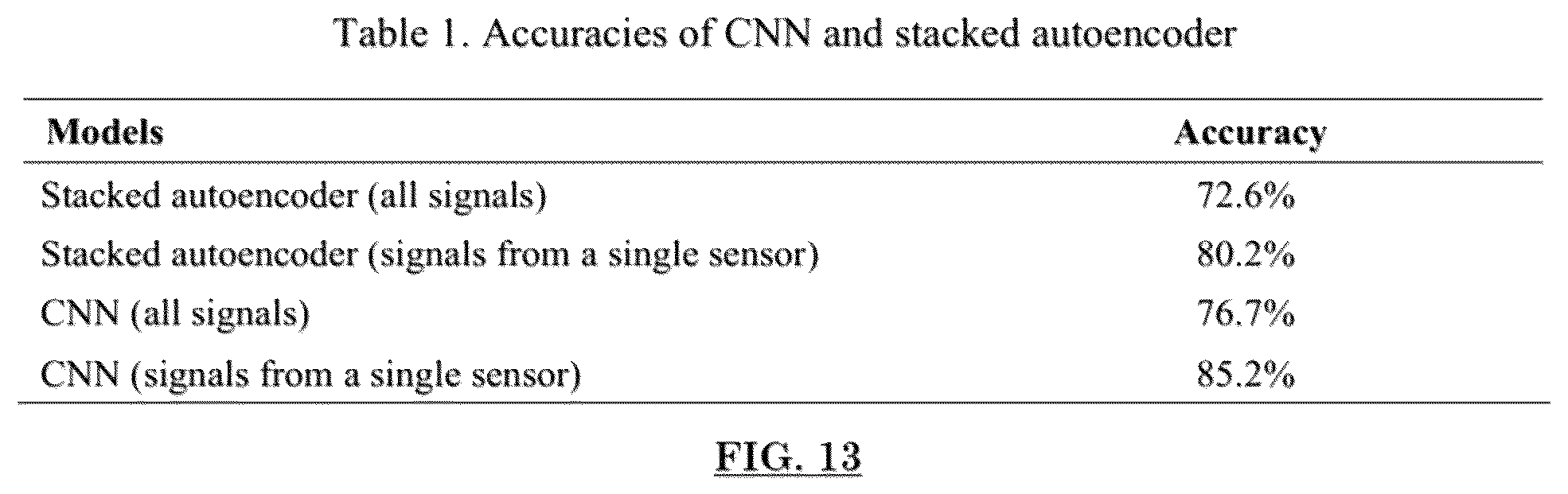 Patent US12422407 Figure 13 – Short-term AE monitoring to identifying ASR progression in concrete structures