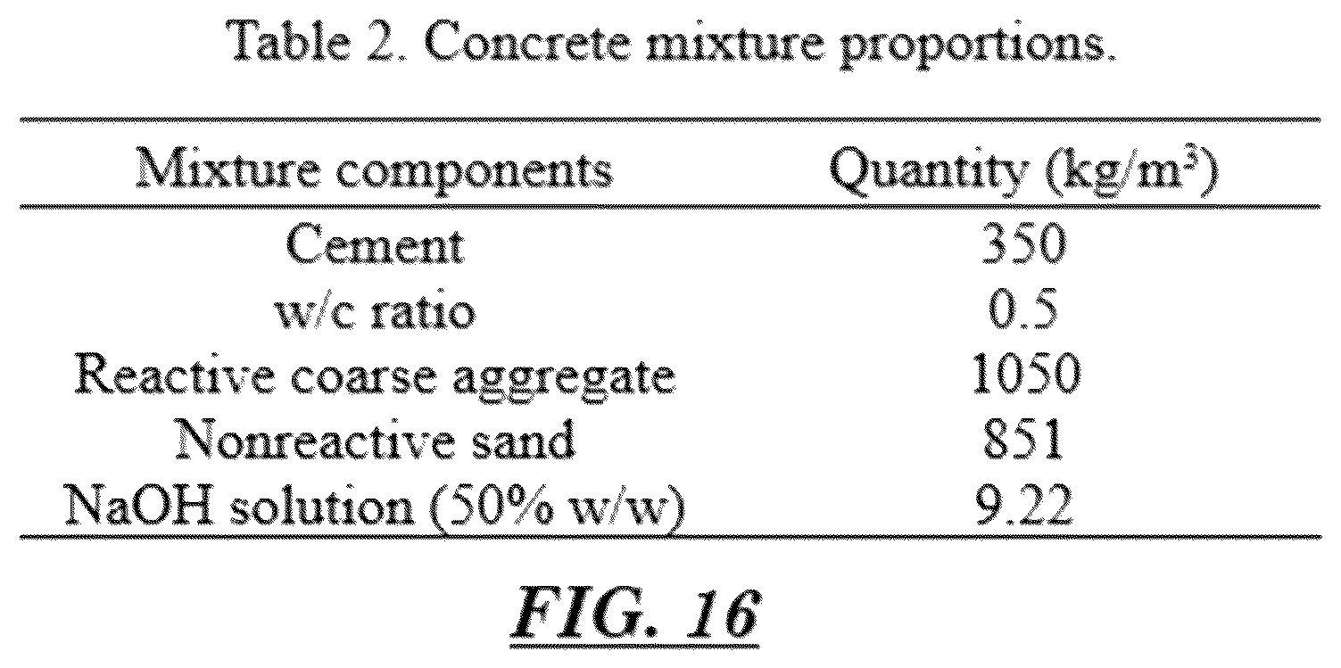 Patent US12422407 Figure 18 – Short-term AE monitoring to identifying ASR progression in concrete structures