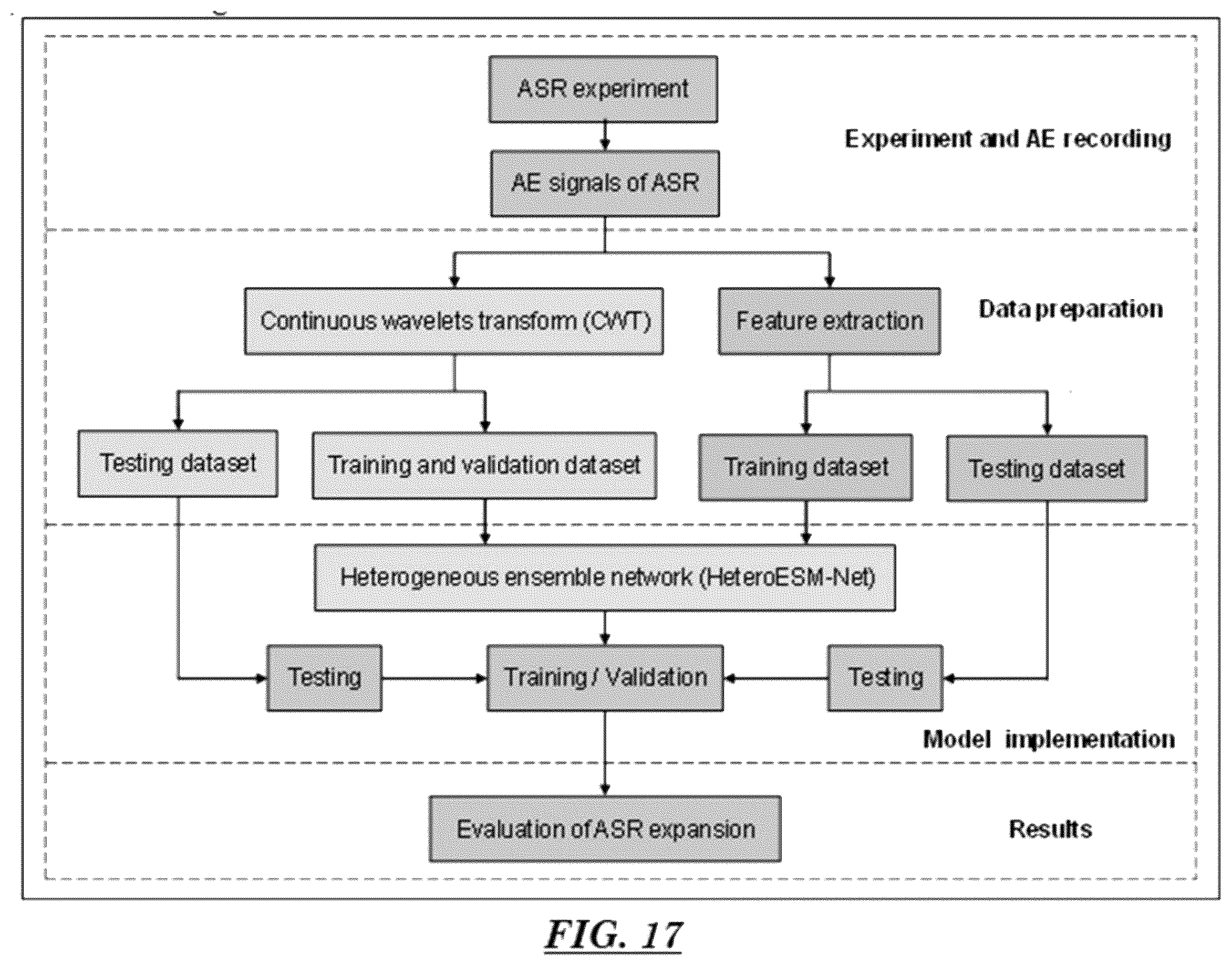 Patent US12422407 Figure 19 – Short-term AE monitoring to identifying ASR progression in concrete structures