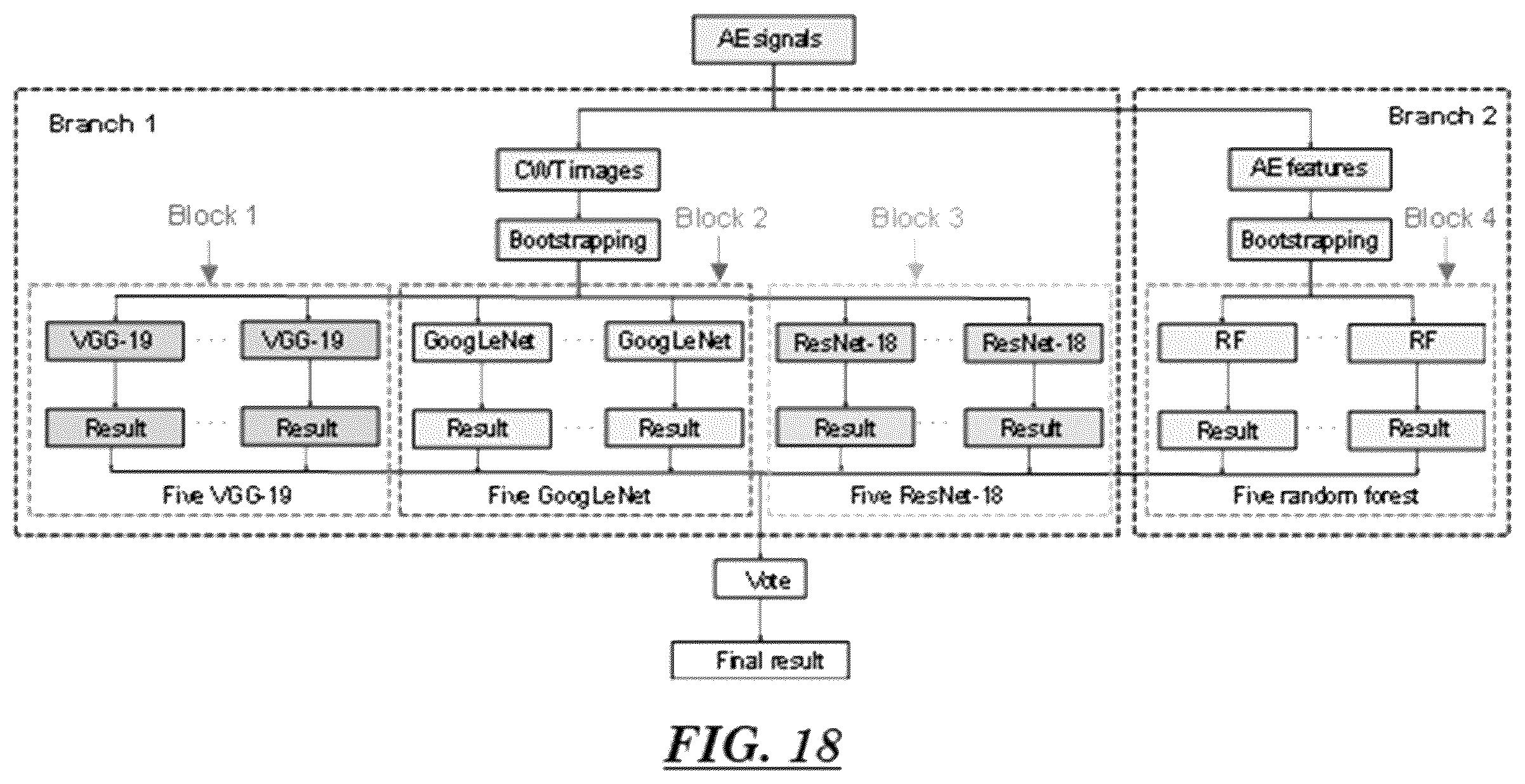 Patent US12422407 Figure 20 – Short-term AE monitoring to identifying ASR progression in concrete structures