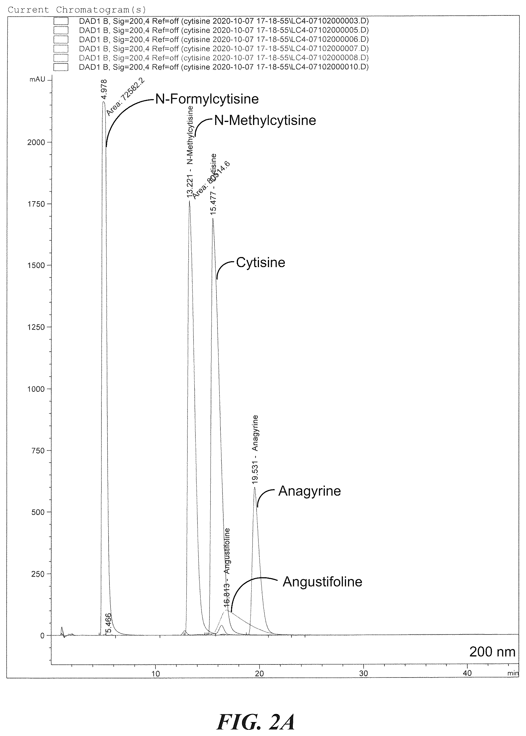 Patent US12422415 Figure 2 – Analytical methods of assessing cytisine purity