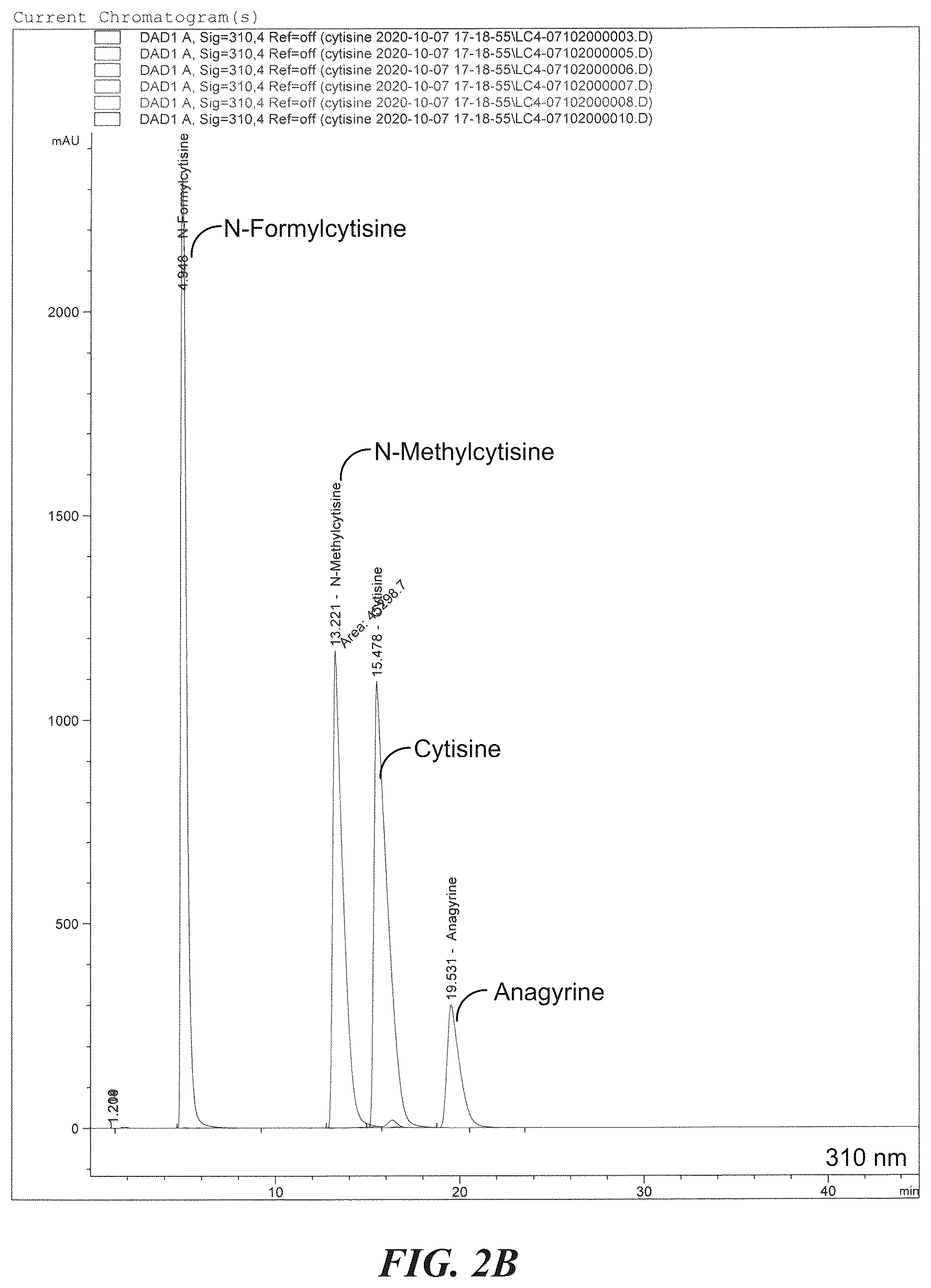 Patent US12422415 Figure 3 – Analytical methods of assessing cytisine purity