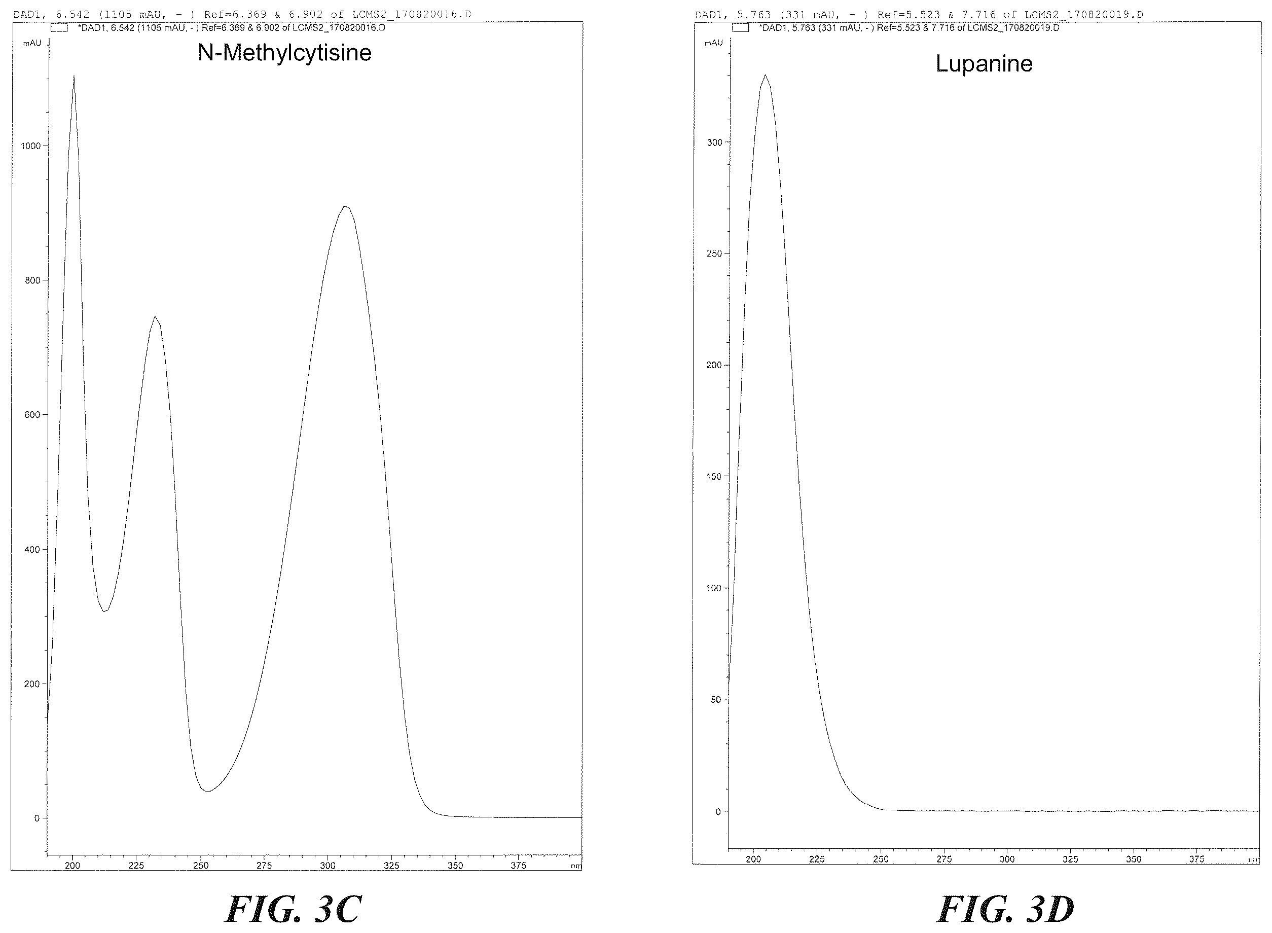 Patent US12422415 Figure 5 – Analytical methods of assessing cytisine purity