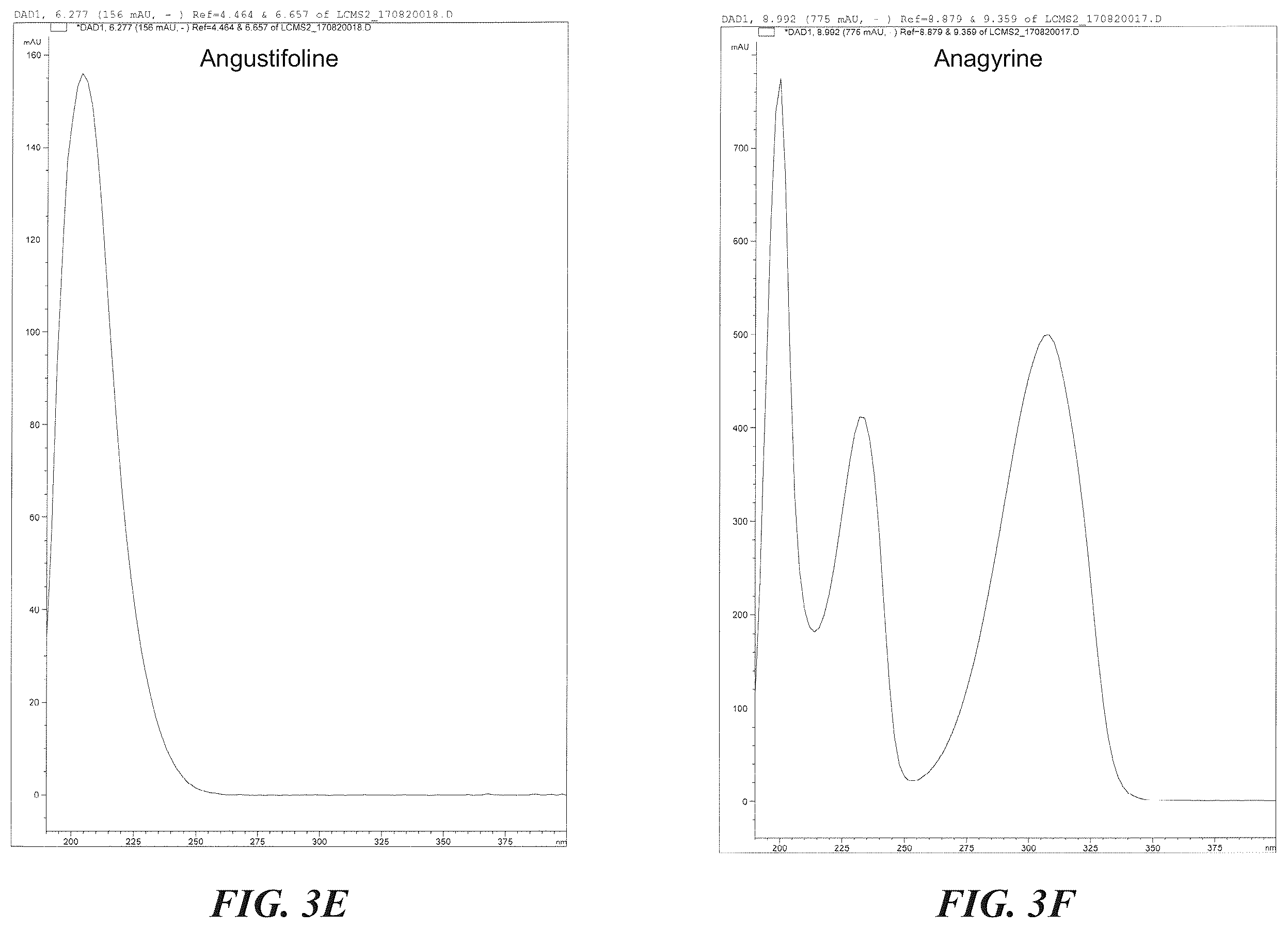 Patent US12422415 Figure 6 – Analytical methods of assessing cytisine purity
