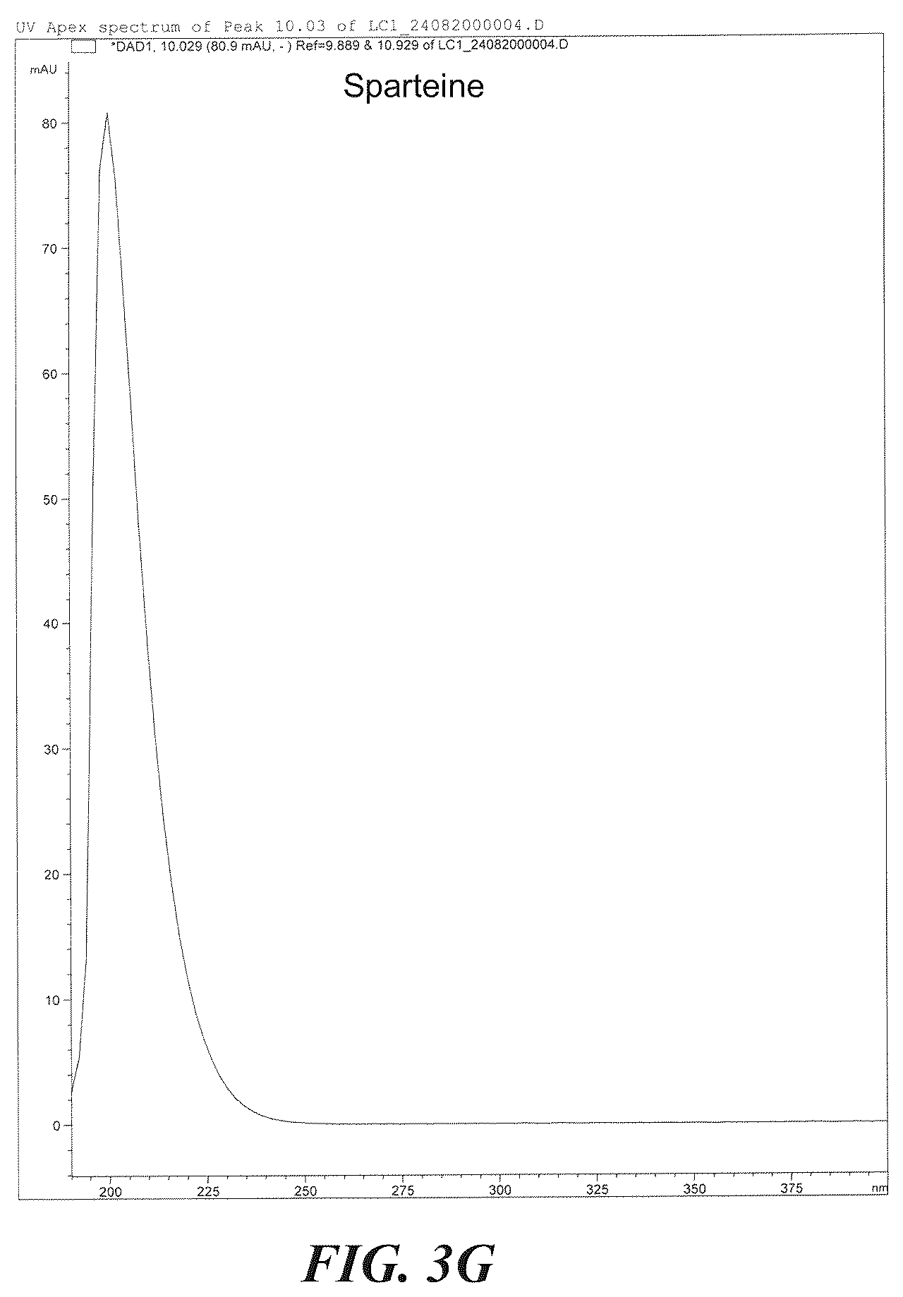 Patent US12422415 Figure 7 – Analytical methods of assessing cytisine purity