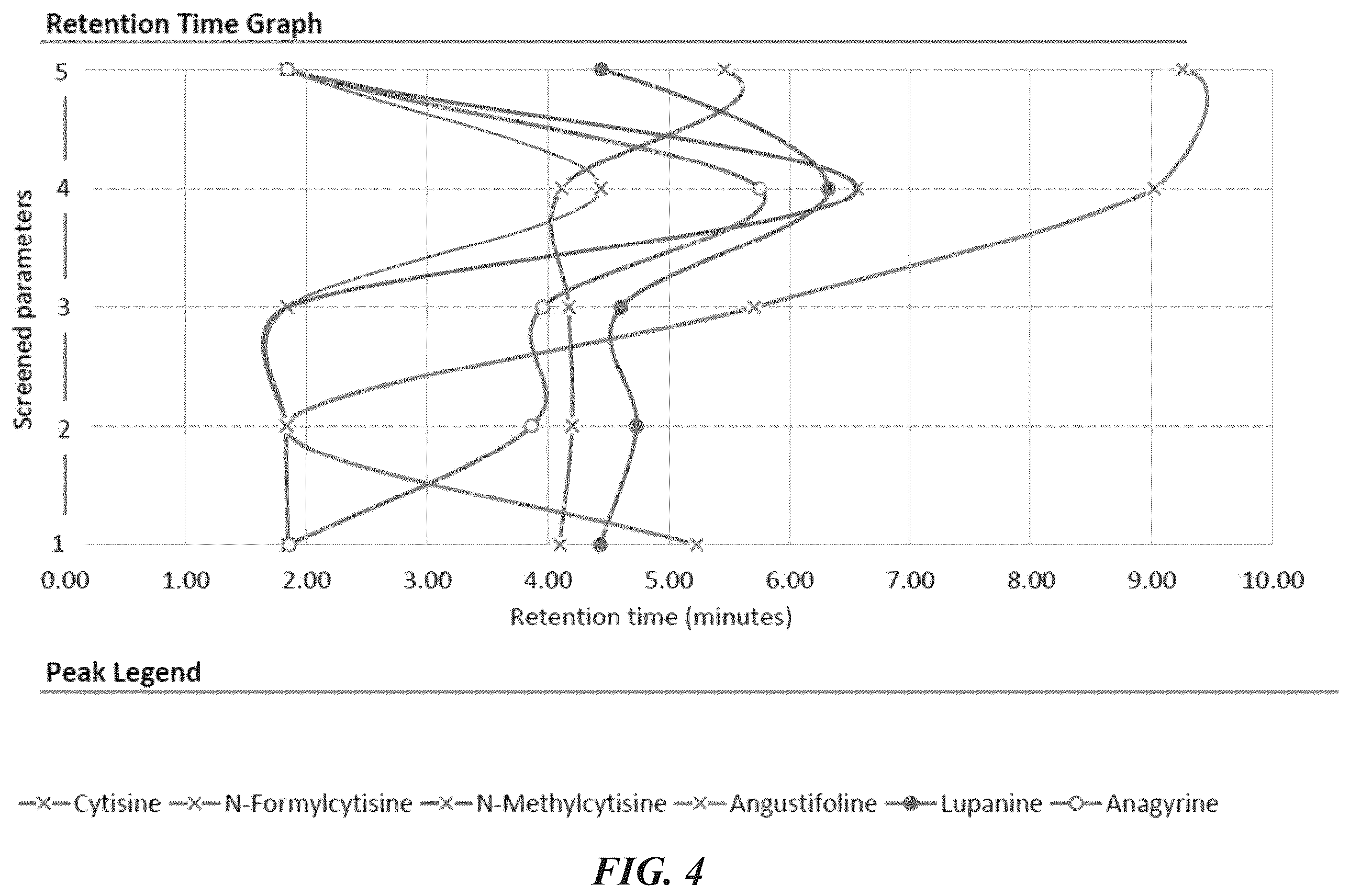 Patent US12422415 Figure 8 – Analytical methods of assessing cytisine purity