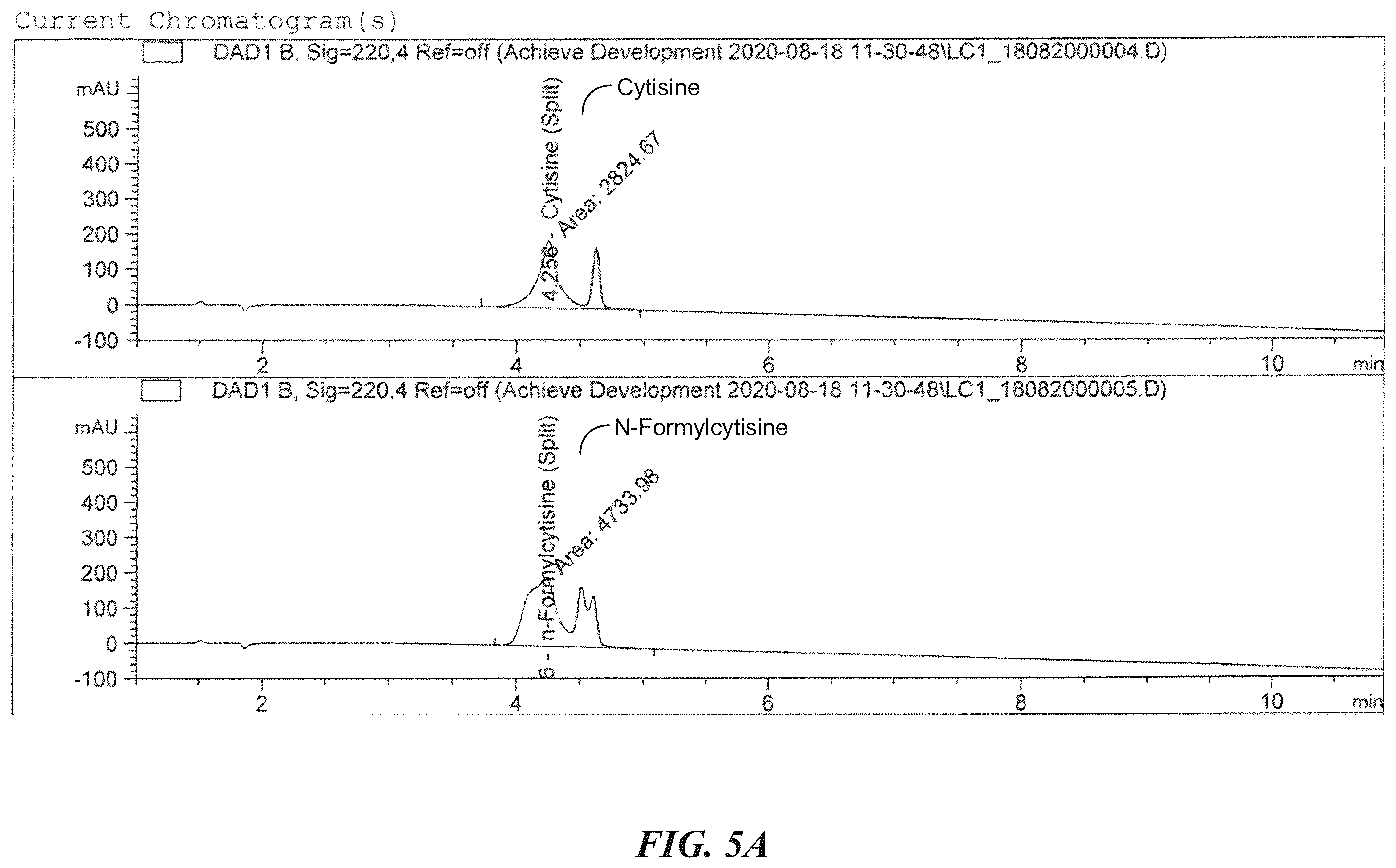 Patent US12422415 Figure 9 – Analytical methods of assessing cytisine purity
