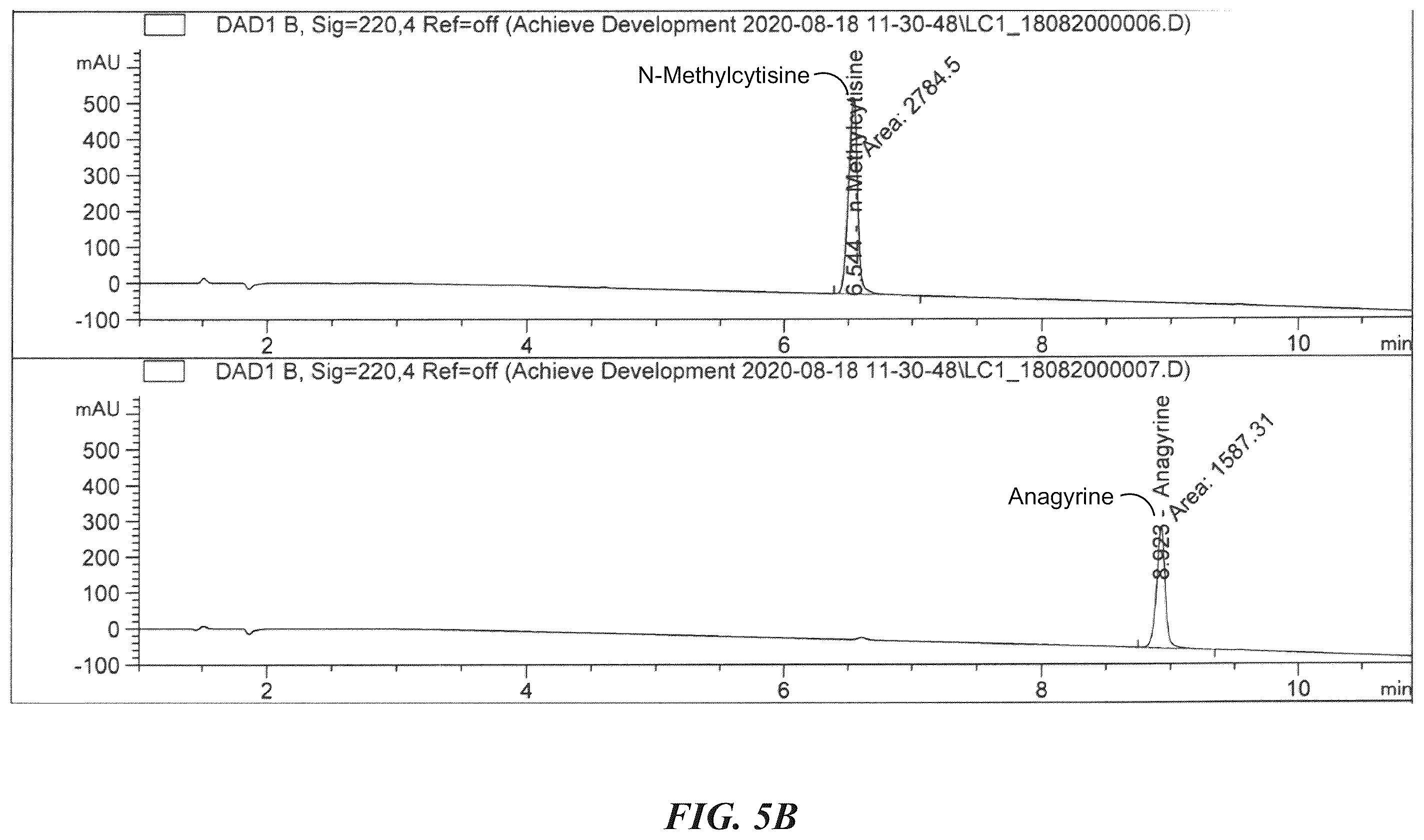 Patent US12422415 Figure 10 – Analytical methods of assessing cytisine purity