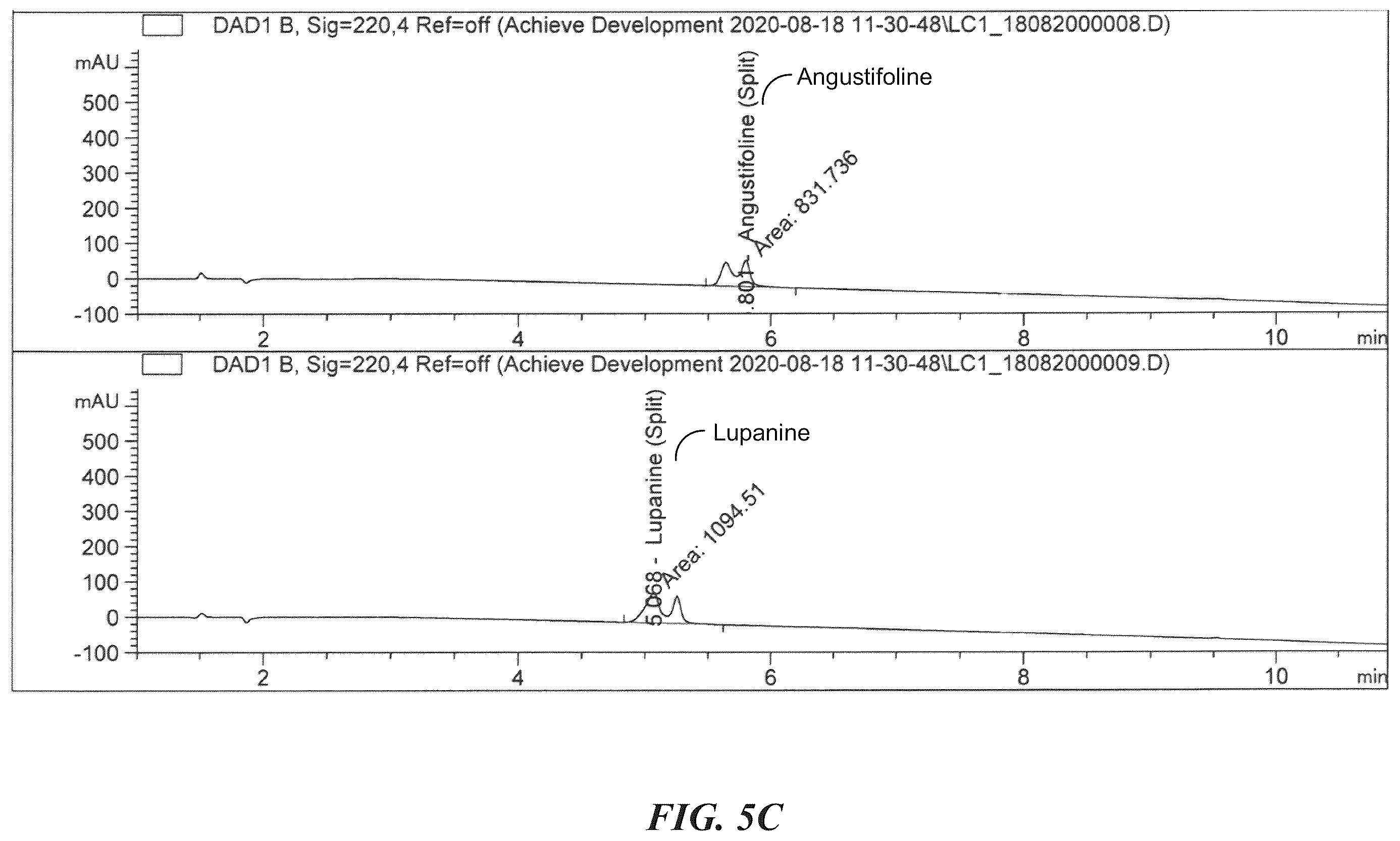 Patent US12422415 Figure 11 – Analytical methods of assessing cytisine purity