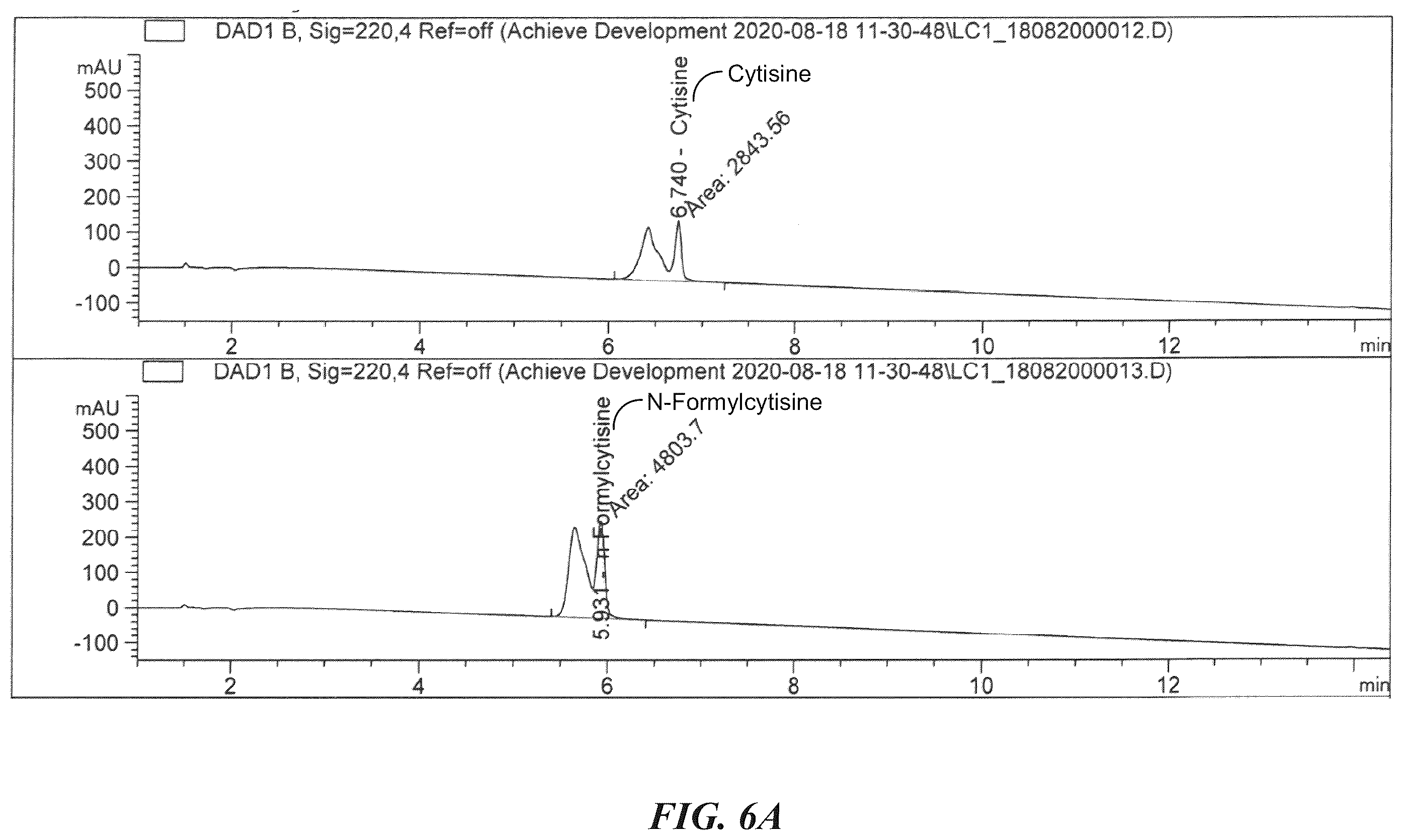 Patent US12422415 Figure 12 – Analytical methods of assessing cytisine purity