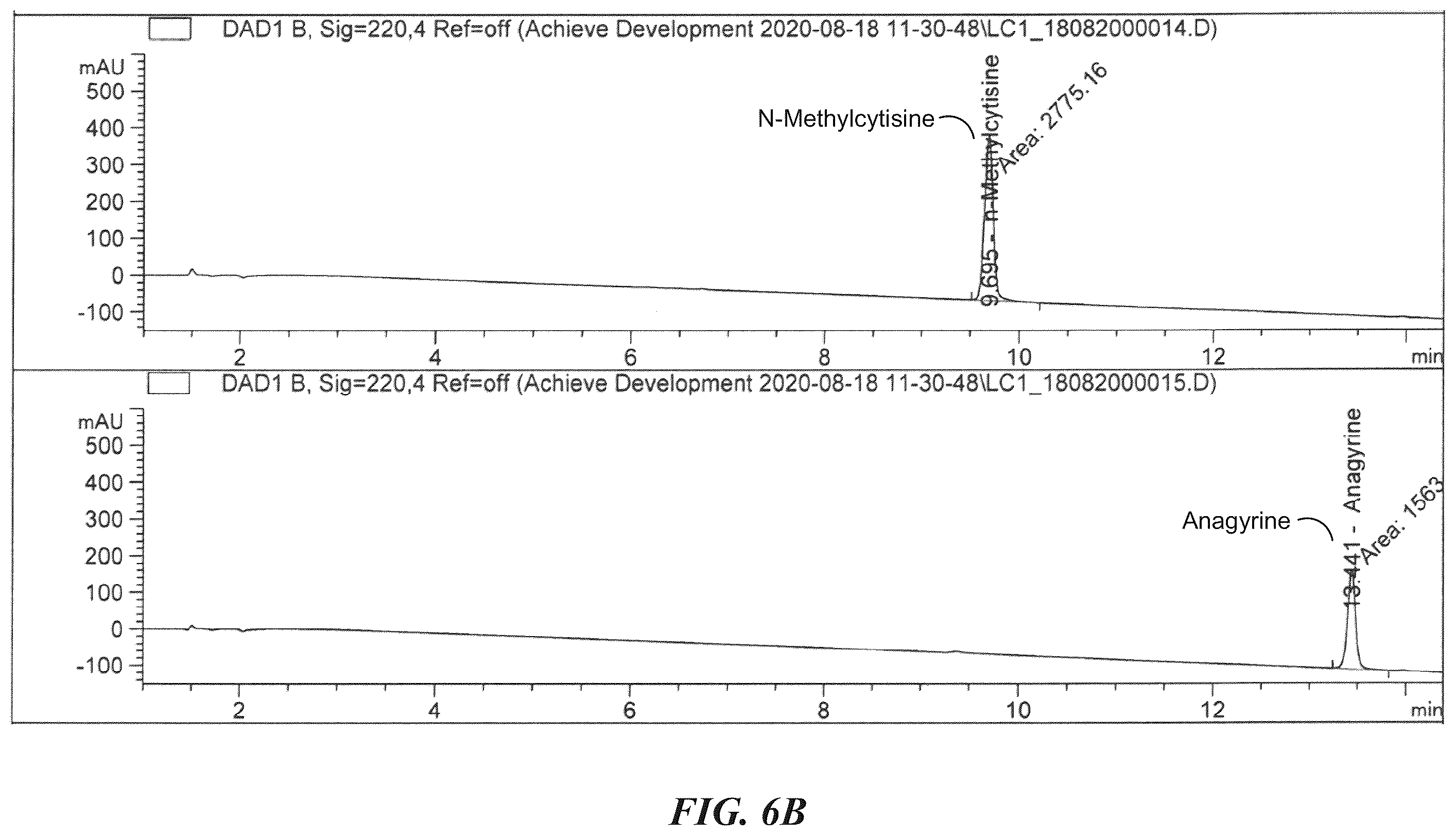 Patent US12422415 Figure 13 – Analytical methods of assessing cytisine purity