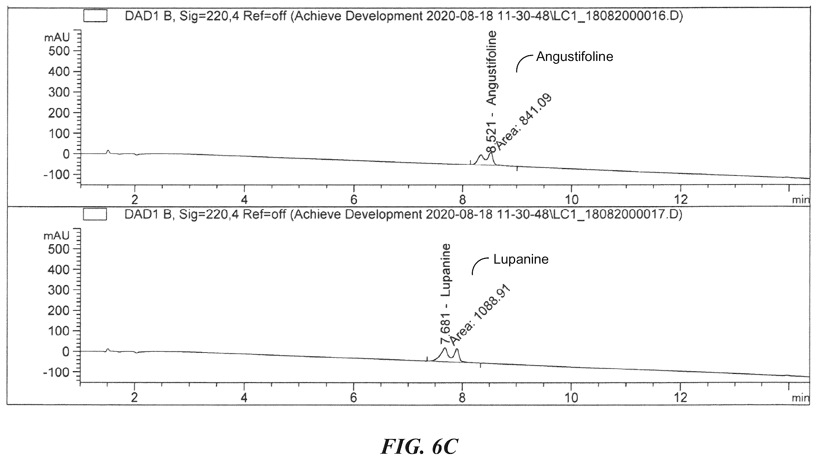 Patent US12422415 Figure 14 – Analytical methods of assessing cytisine purity