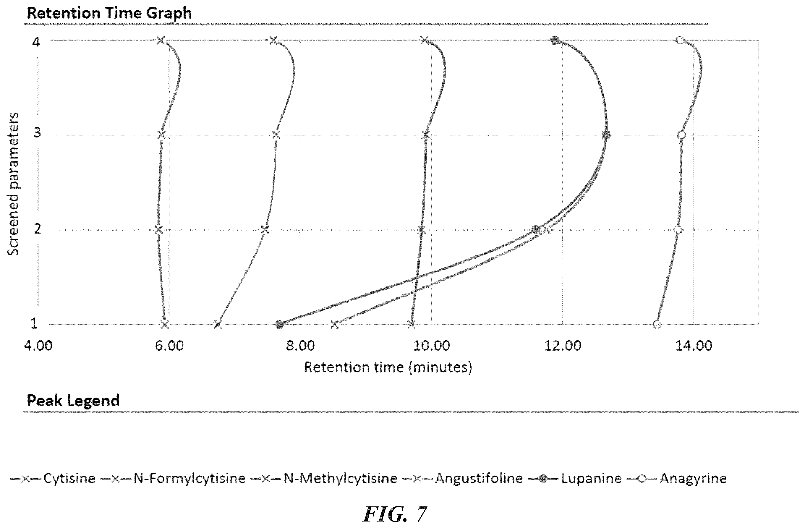 Patent US12422415 Figure 15 – Analytical methods of assessing cytisine purity