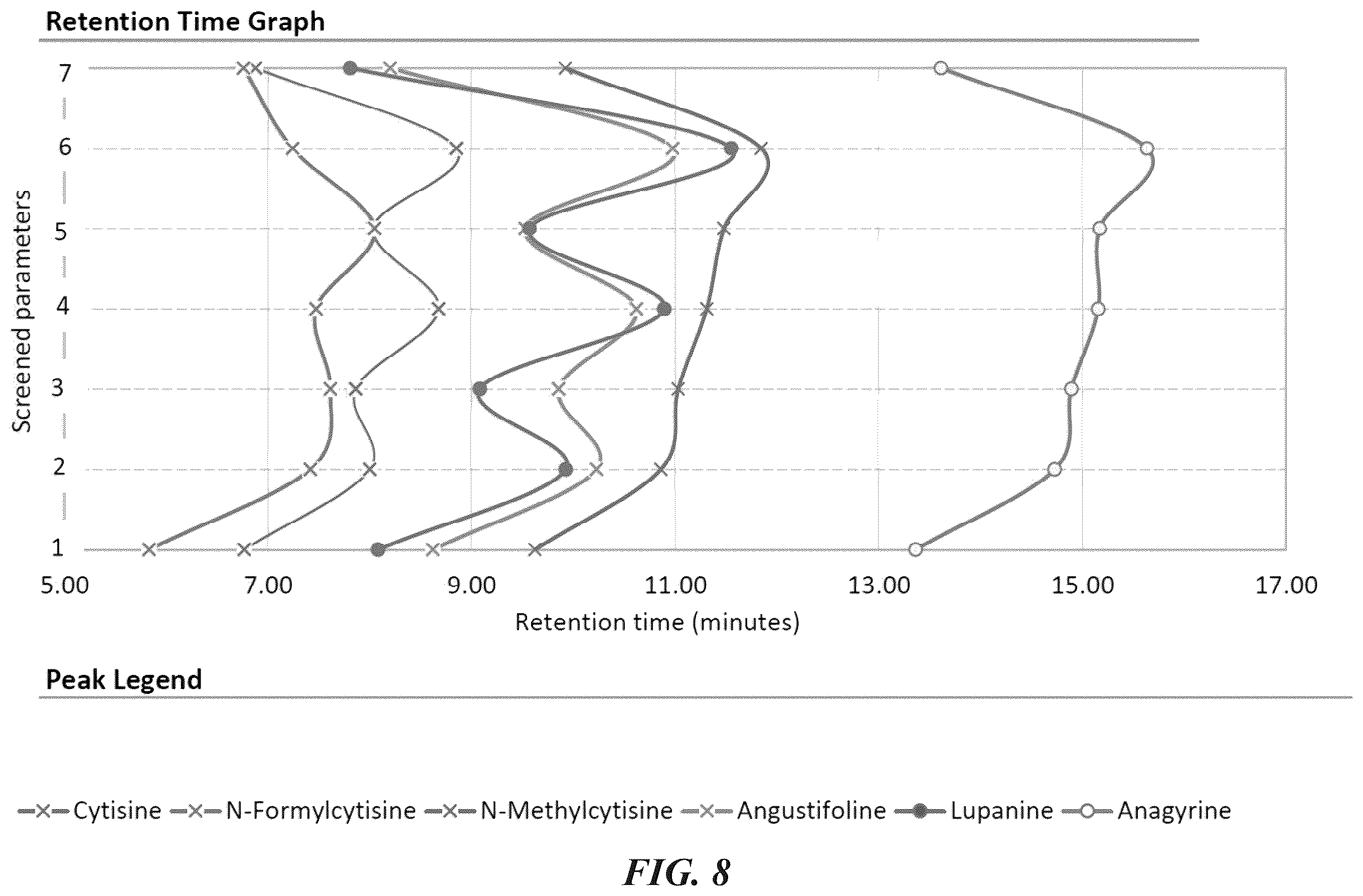 Patent US12422415 Figure 16 – Analytical methods of assessing cytisine purity