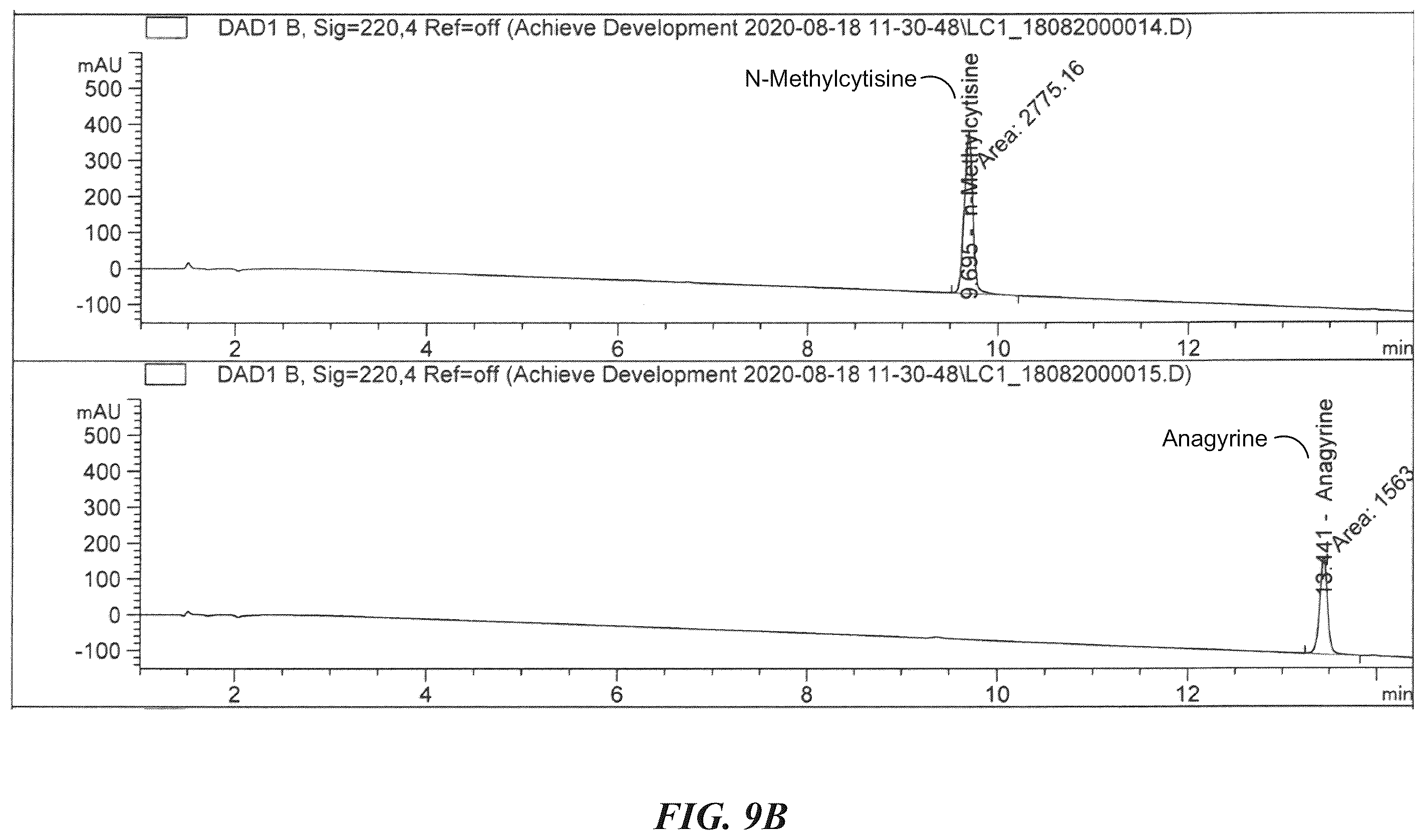 Patent US12422415 Figure 18 – Analytical methods of assessing cytisine purity