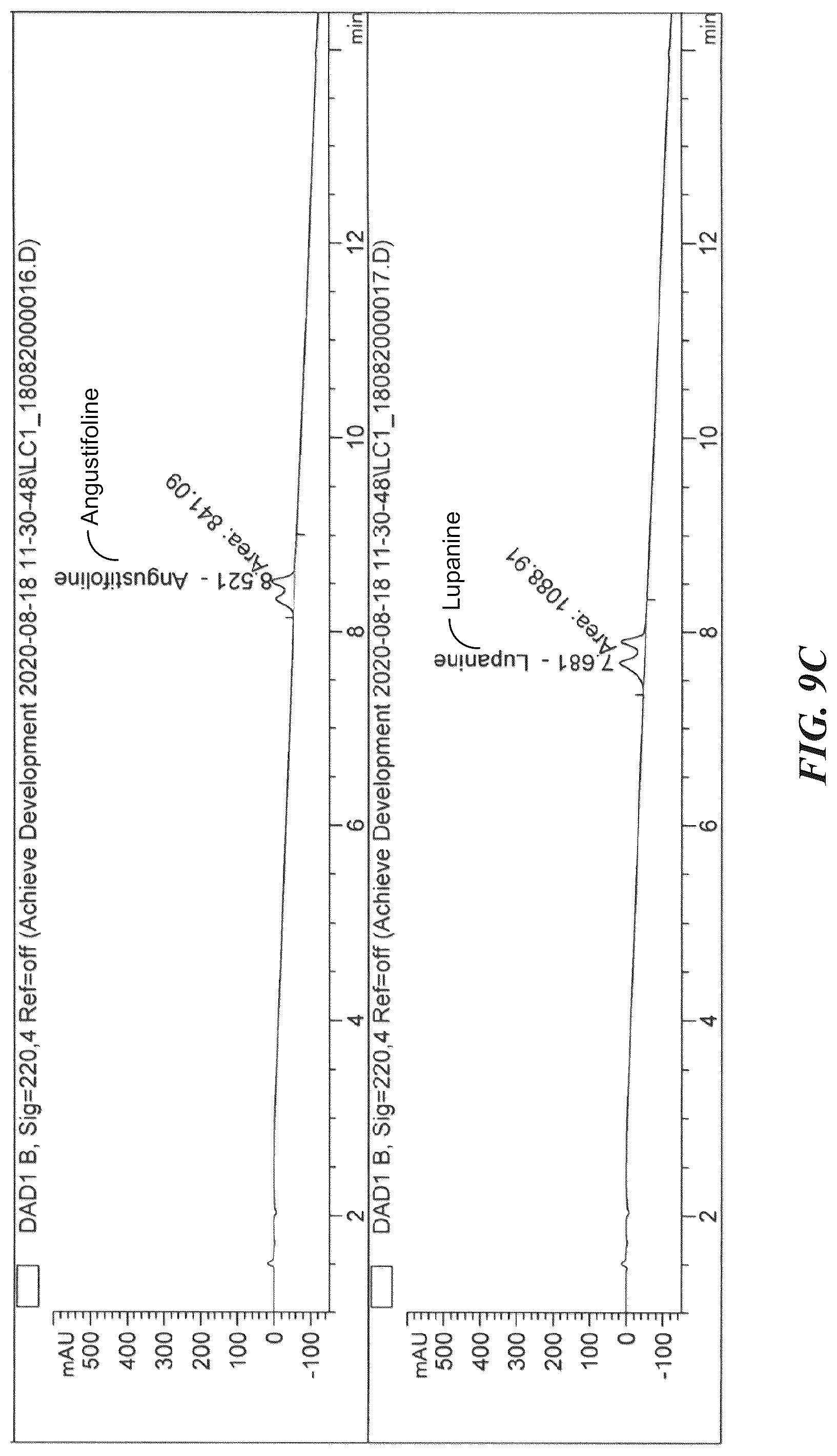 Patent US12422415 Figure 19 – Analytical methods of assessing cytisine purity