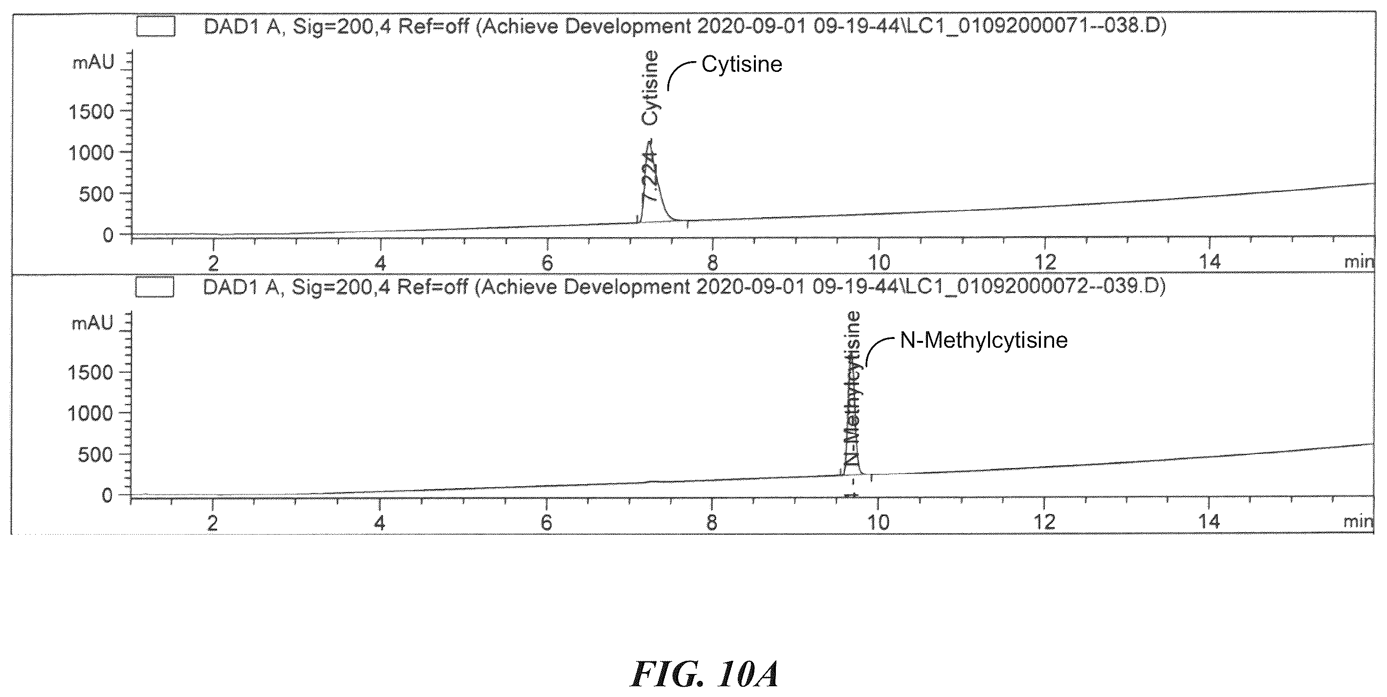 Patent US12422415 Figure 20 – Analytical methods of assessing cytisine purity