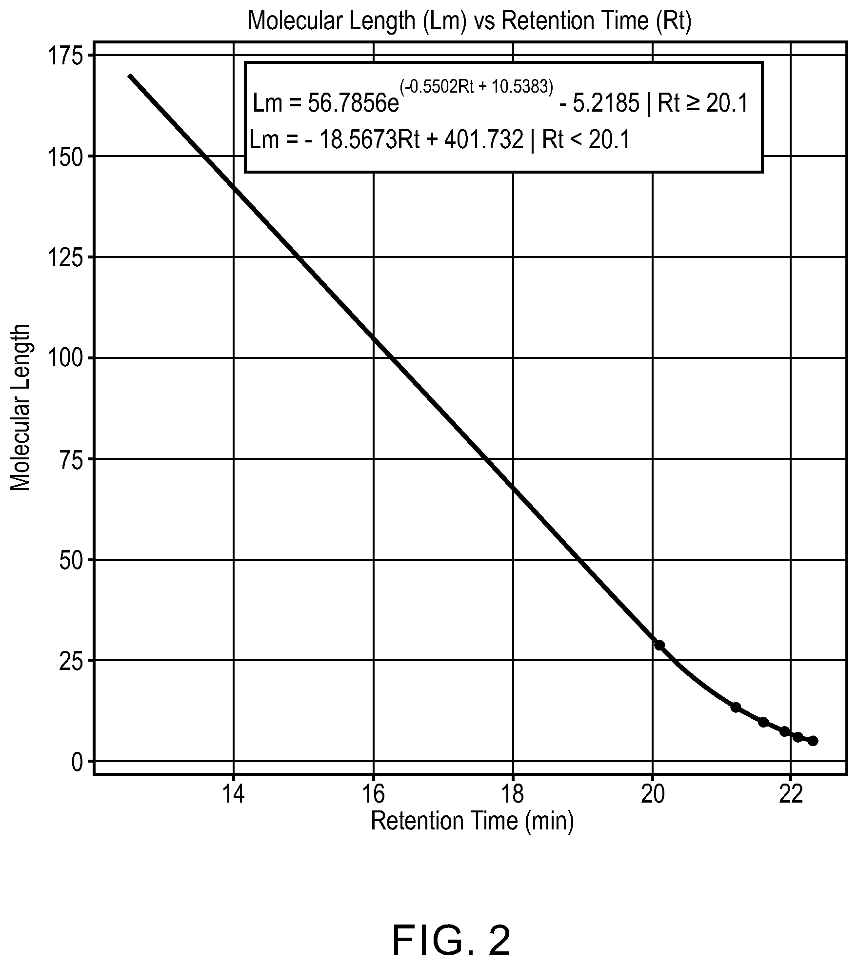 Patent US12422416 Figure 2 – Estimation of alkyl substituent carbon number of aromatic compounds using gel permeation chromatography retention time and prediction models