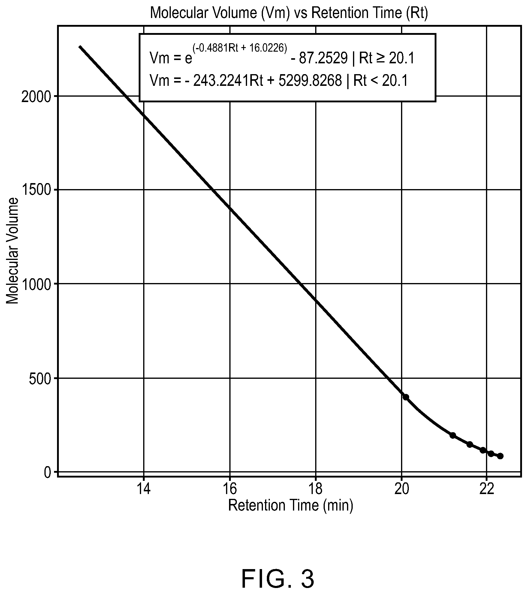 Patent US12422416 Figure 3 – Estimation of alkyl substituent carbon number of aromatic compounds using gel permeation chromatography retention time and prediction models