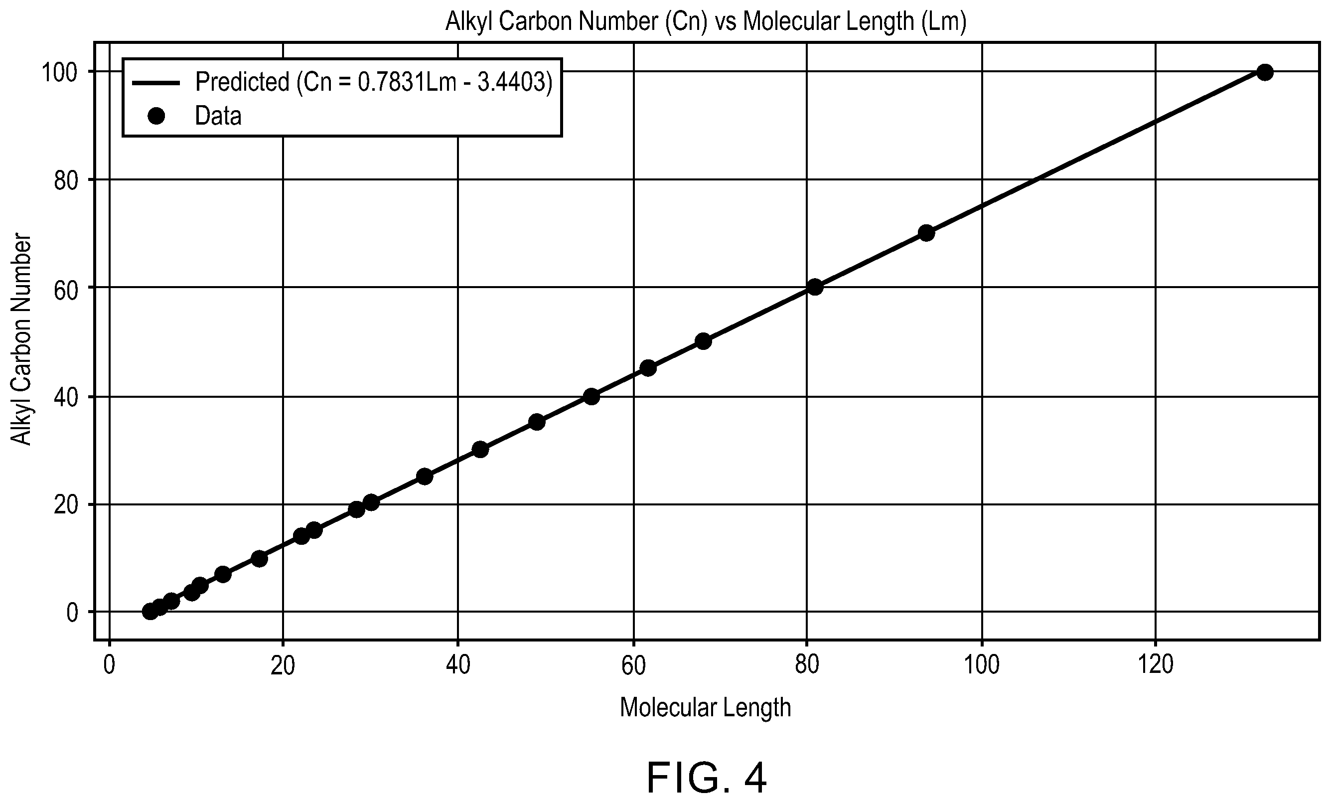 Patent US12422416 Figure 4 – Estimation of alkyl substituent carbon number of aromatic compounds using gel permeation chromatography retention time and prediction models
