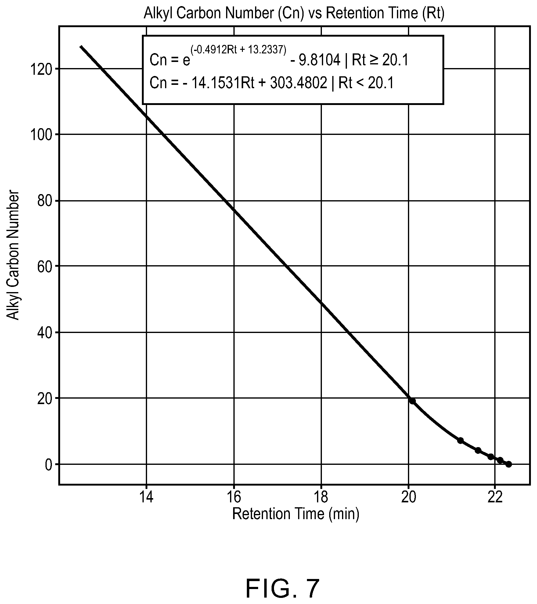 Patent US12422416 Figure 7 – Estimation of alkyl substituent carbon number of aromatic compounds using gel permeation chromatography retention time and prediction models