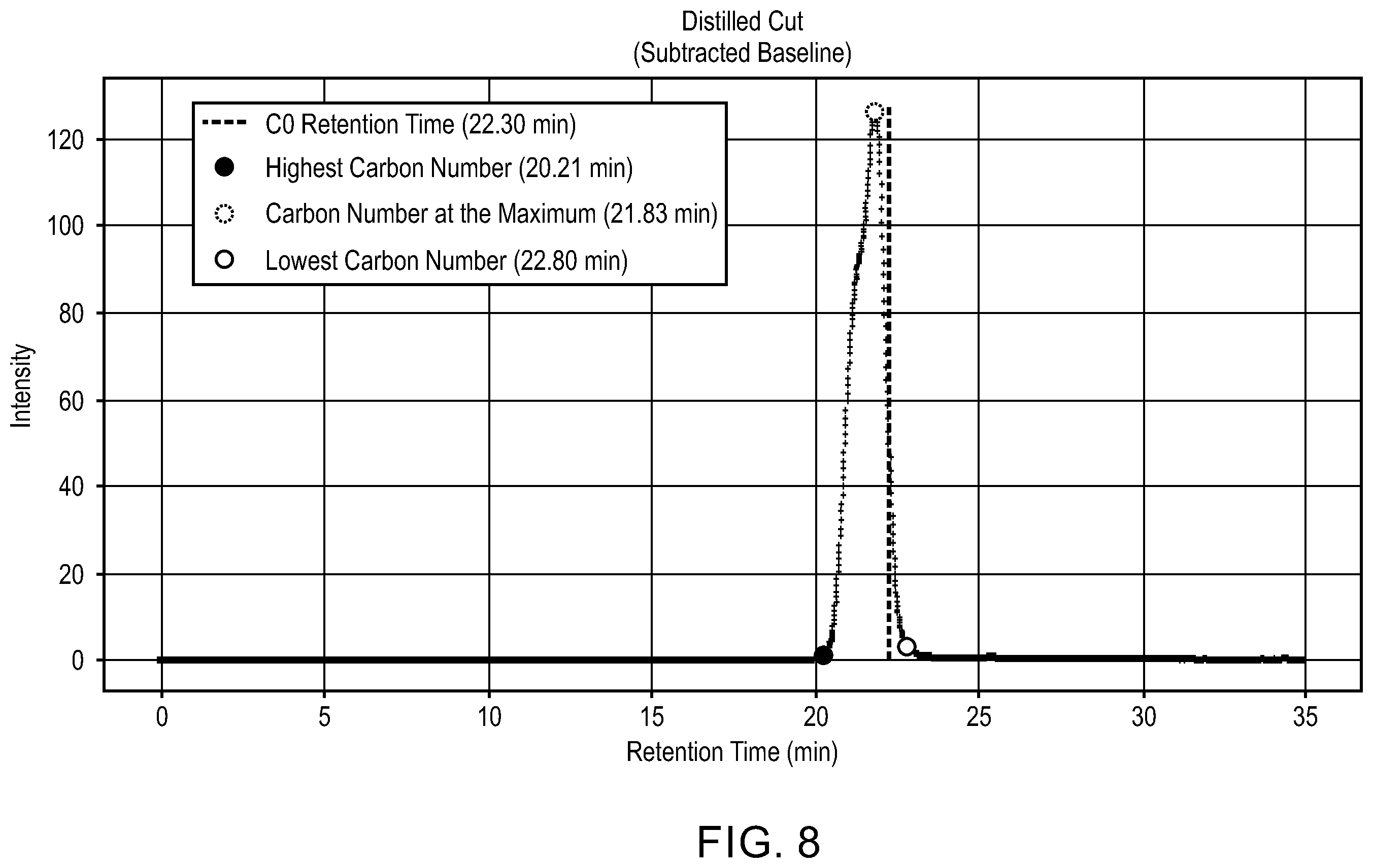 Patent US12422416 Figure 8 – Estimation of alkyl substituent carbon number of aromatic compounds using gel permeation chromatography retention time and prediction models