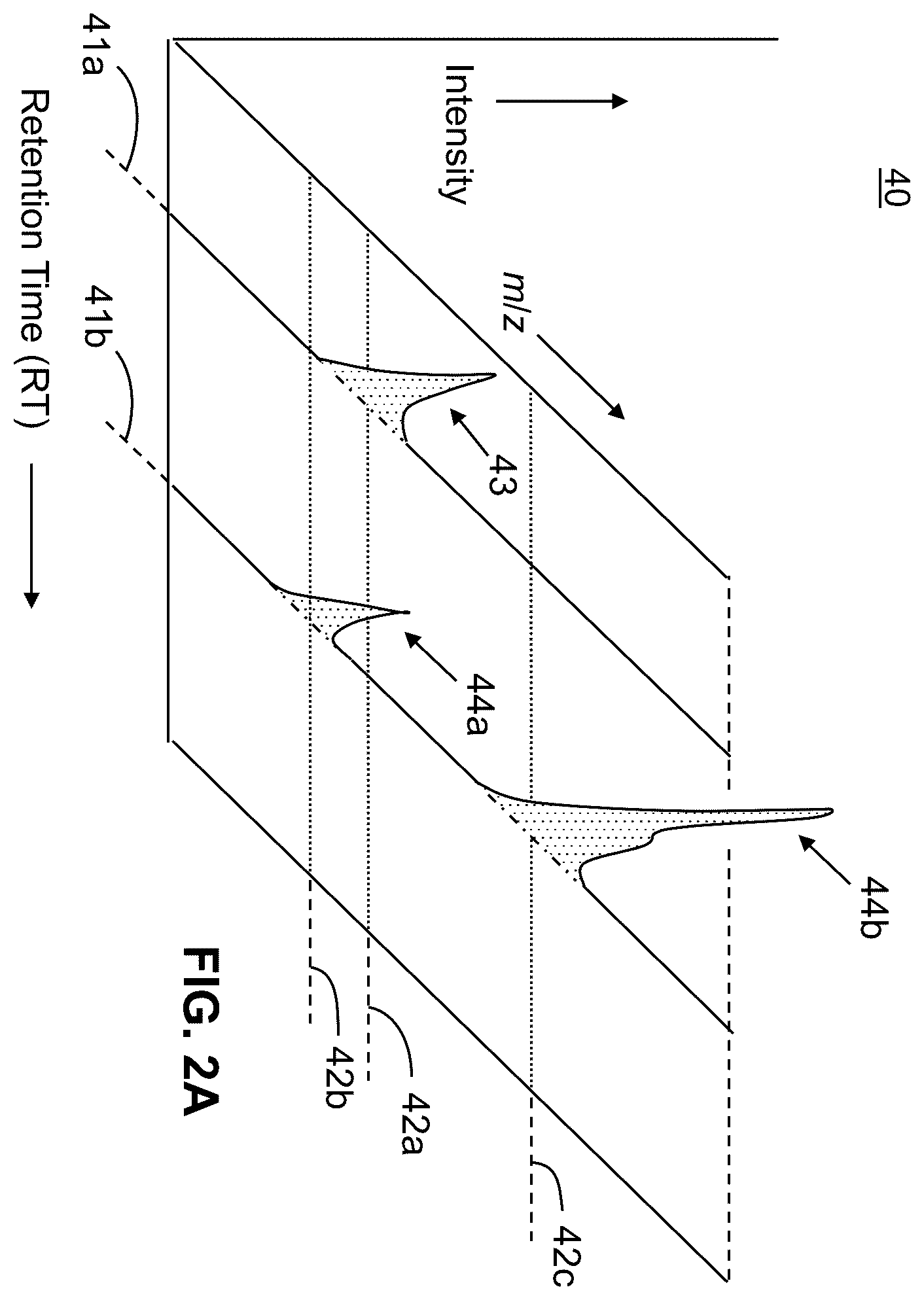 Patent US12422417 Figure 2 – Determination and correction of retention time and mass/charge shifts in LC-MS experiments