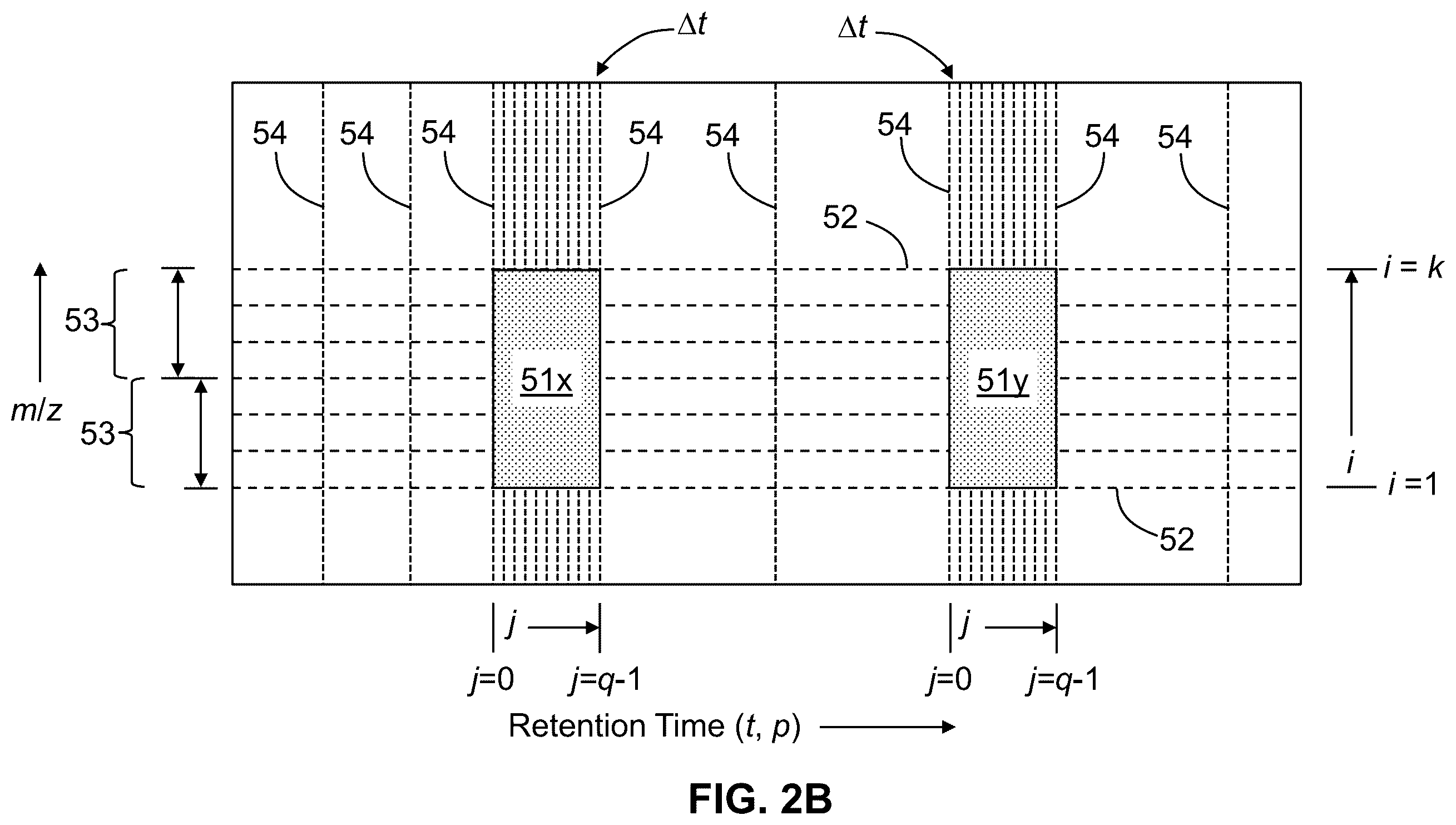 Patent US12422417 Figure 3 – Determination and correction of retention time and mass/charge shifts in LC-MS experiments
