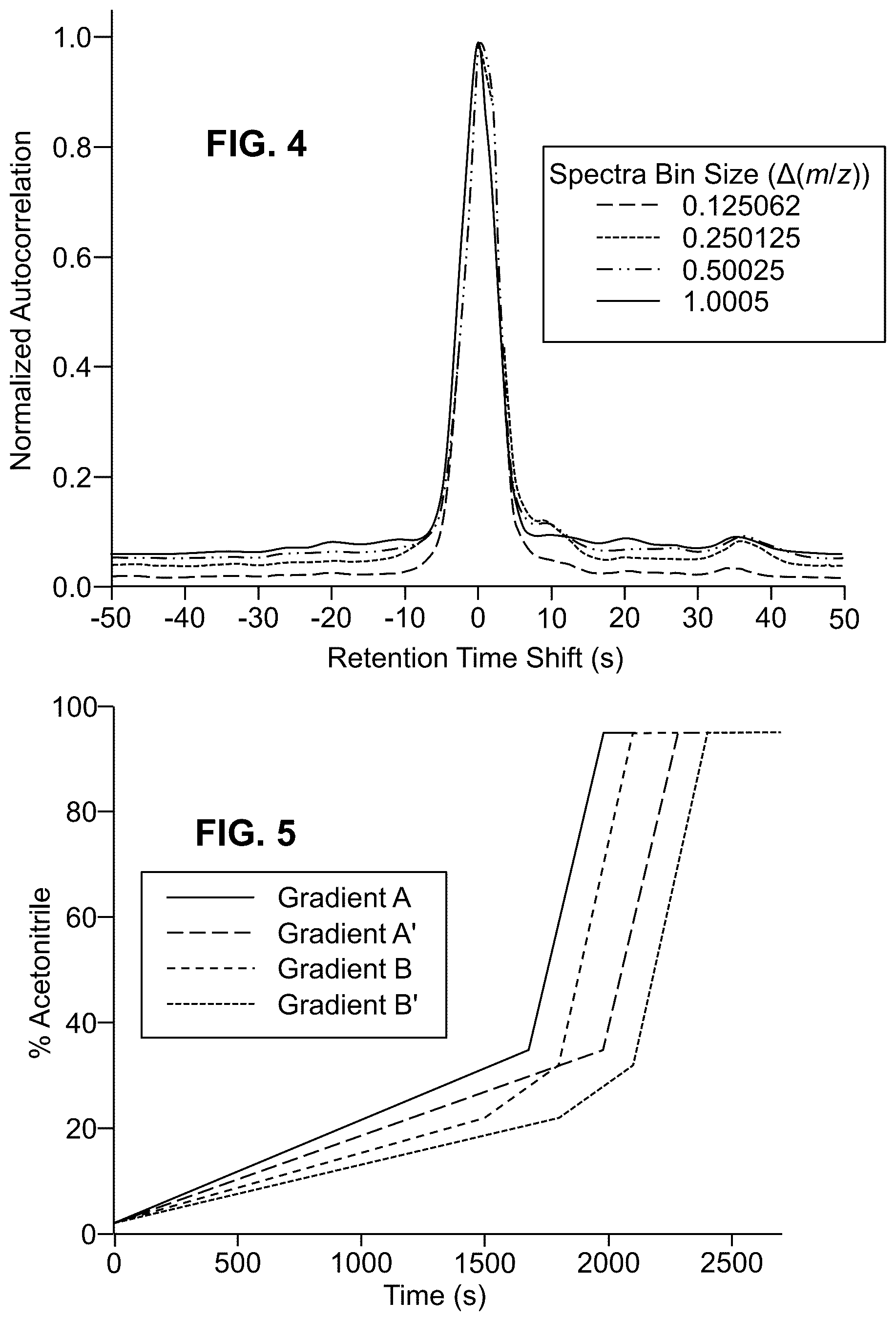 Patent US12422417 Figure 6 – Determination and correction of retention time and mass/charge shifts in LC-MS experiments