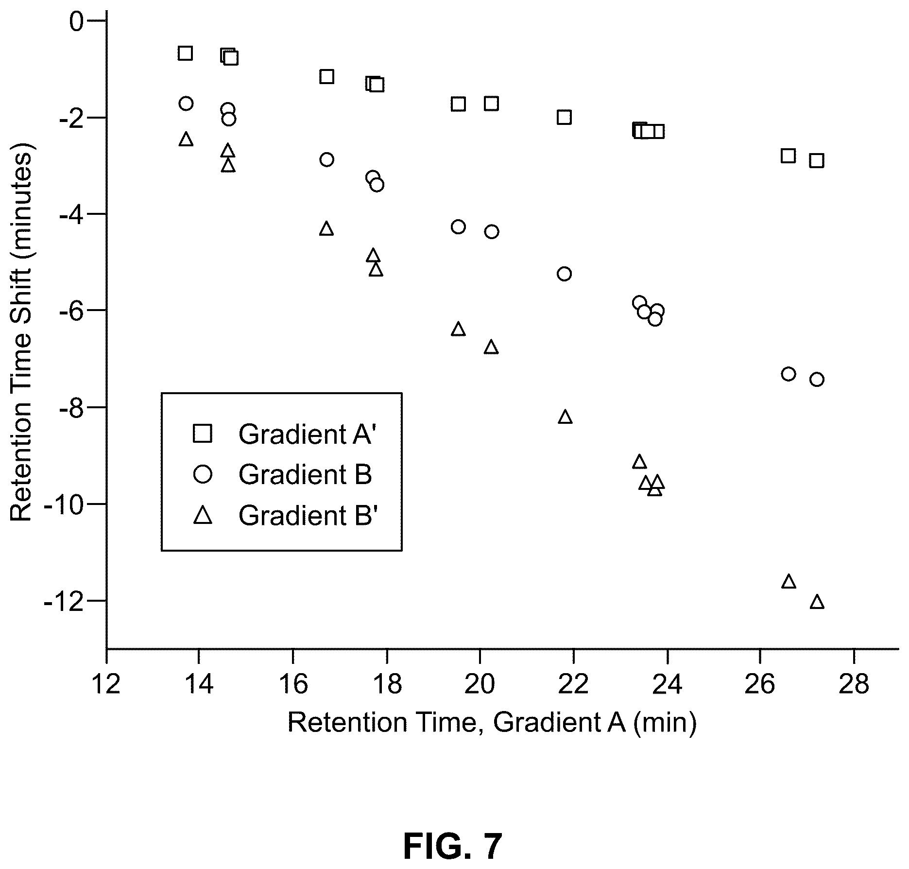 Patent US12422417 Figure 9 – Determination and correction of retention time and mass/charge shifts in LC-MS experiments