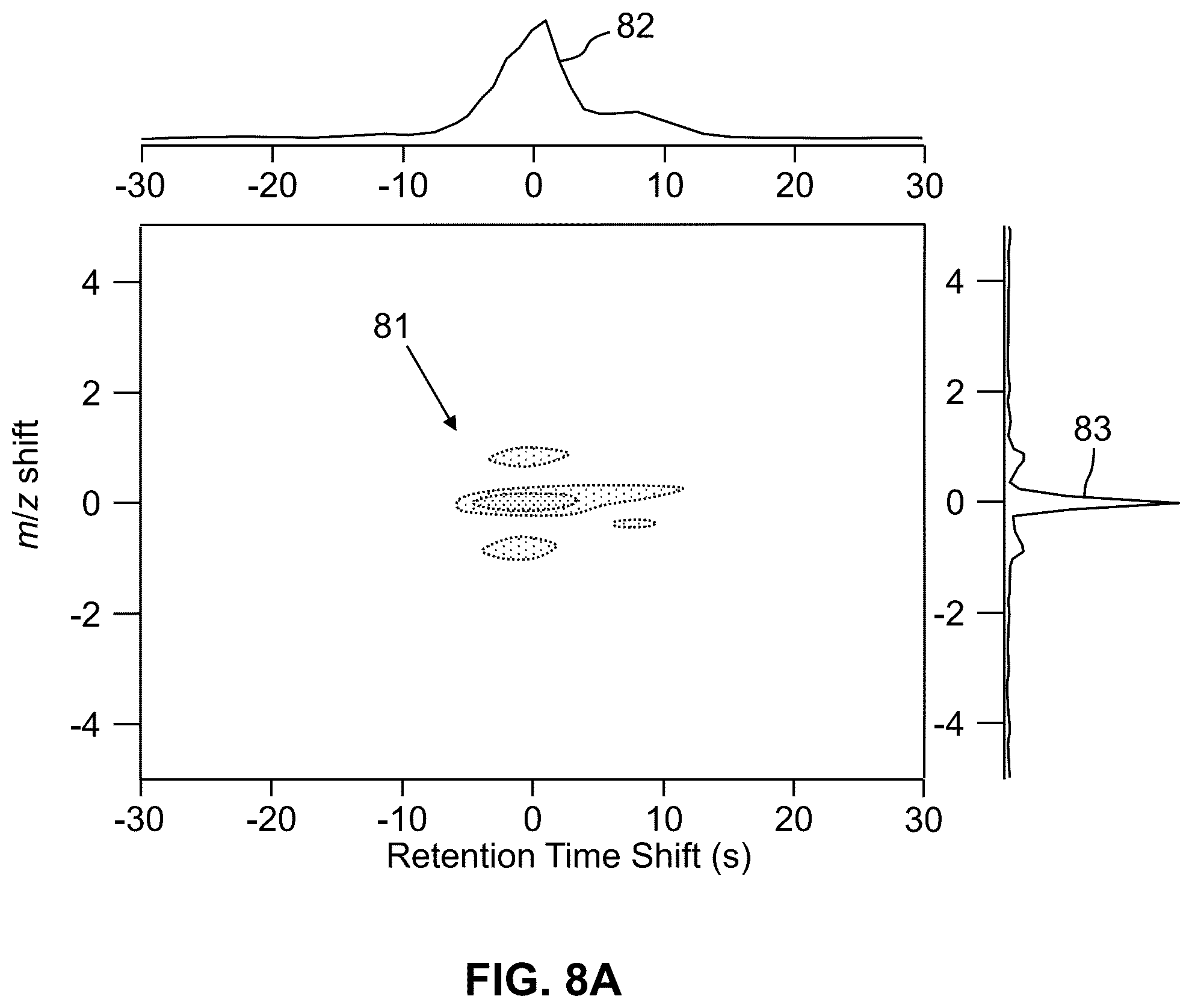 Patent US12422417 Figure 10 – Determination and correction of retention time and mass/charge shifts in LC-MS experiments