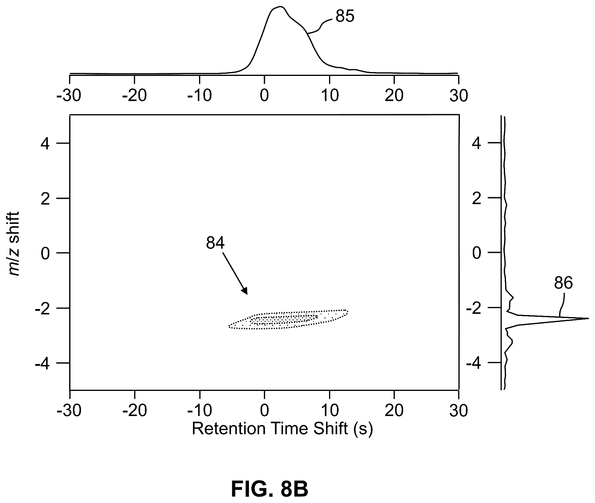 Patent US12422417 Figure 11 – Determination and correction of retention time and mass/charge shifts in LC-MS experiments