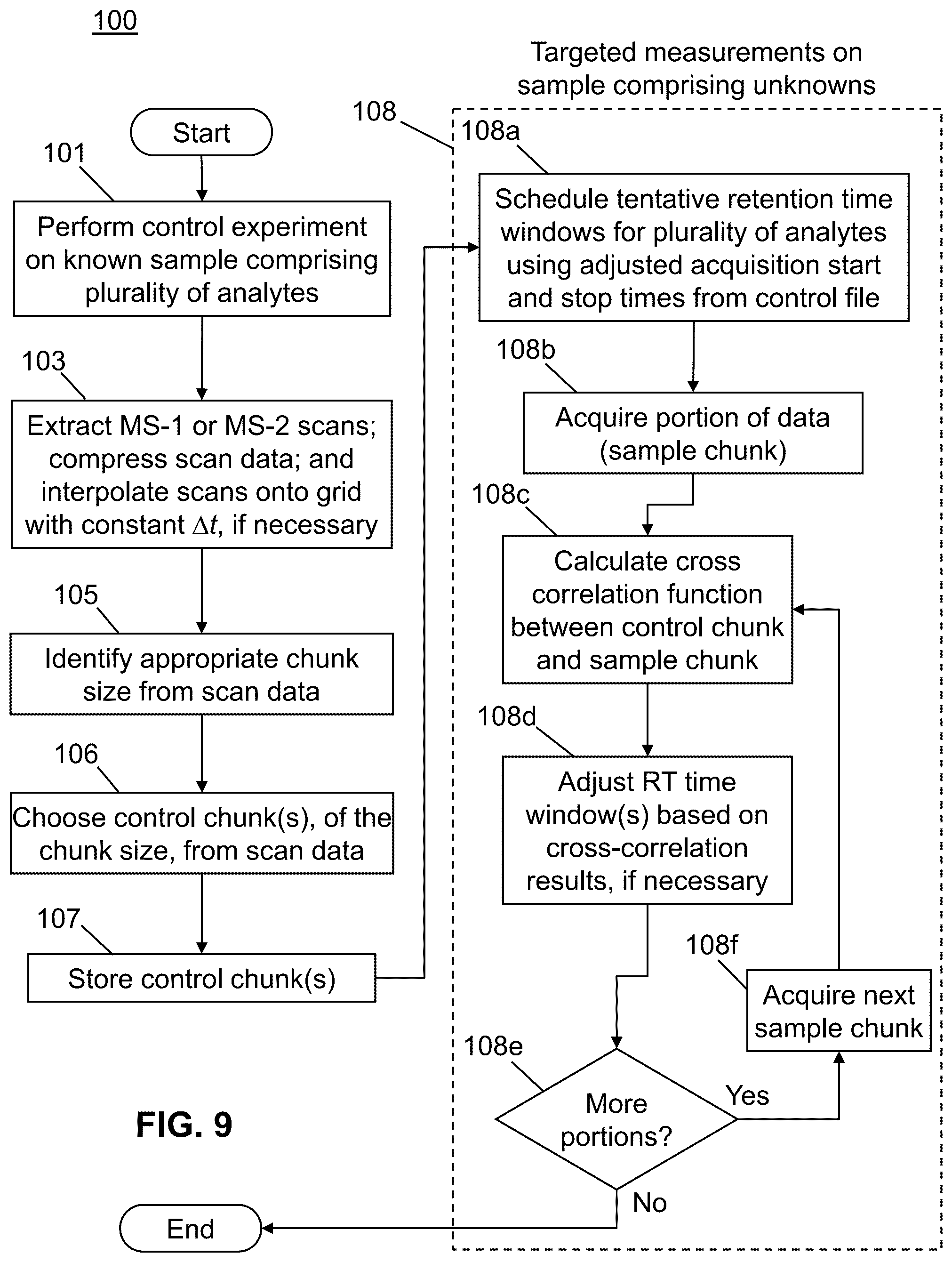 Patent US12422417 Figure 12 – Determination and correction of retention time and mass/charge shifts in LC-MS experiments