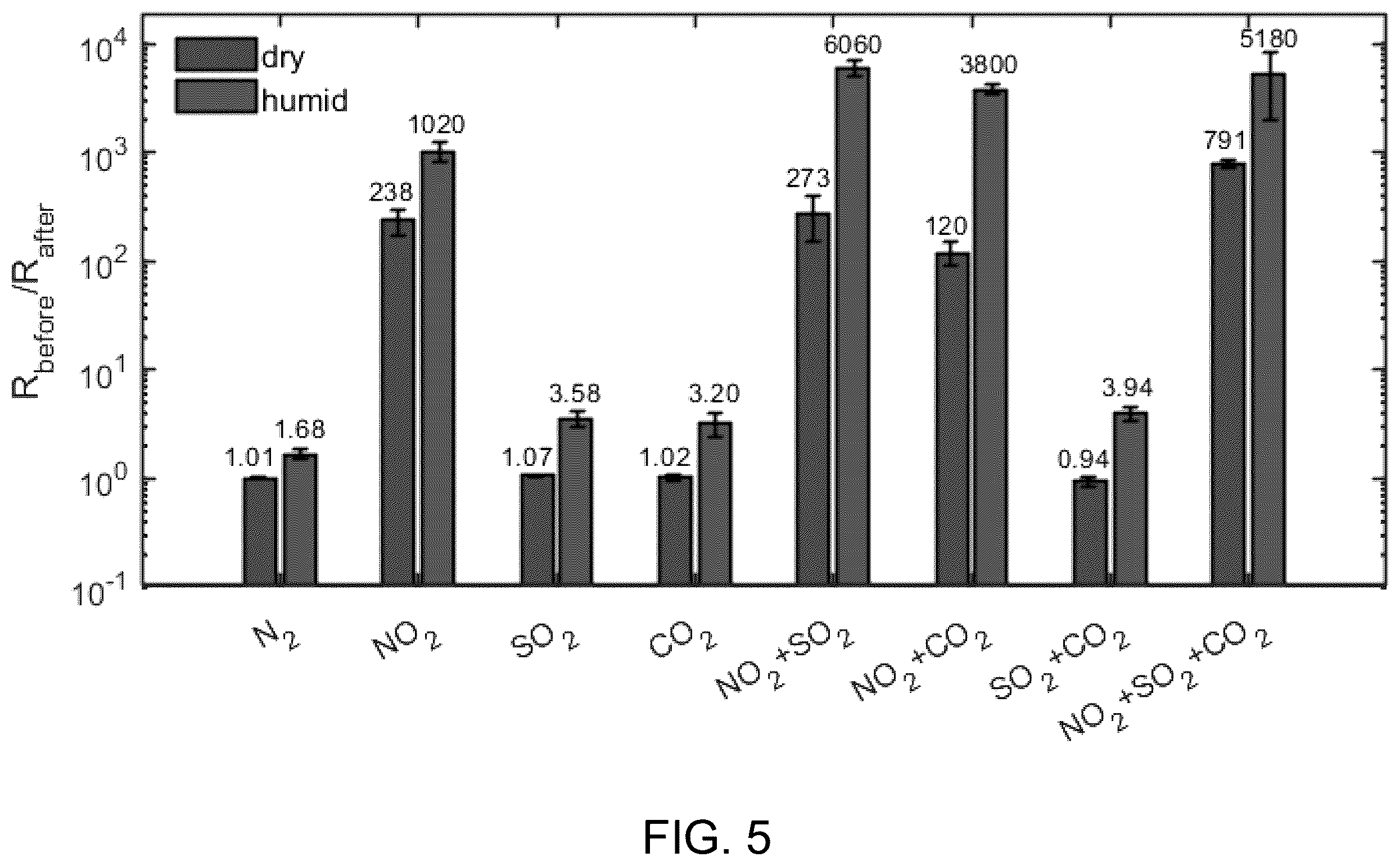 Patent US12422421 Figure 5 – Low power mixed gas sensor