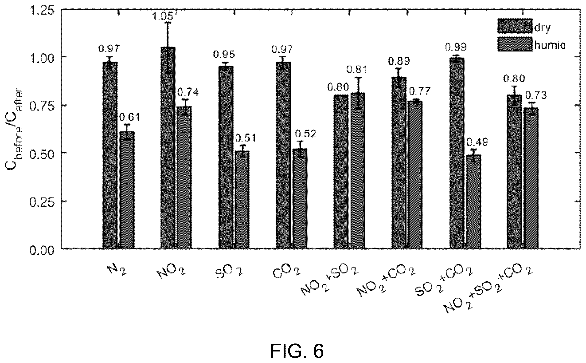 Patent US12422421 Figure 6 – Low power mixed gas sensor